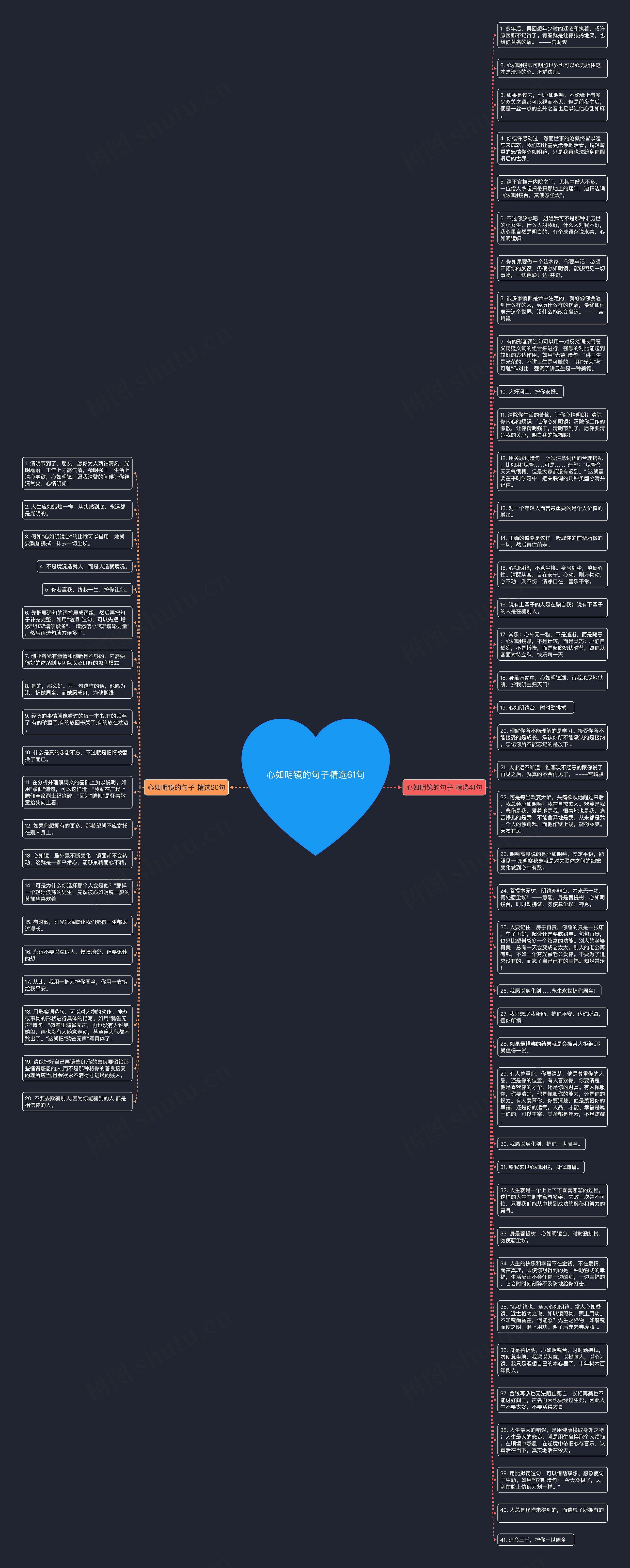 心如明镜的句子精选61句思维导图