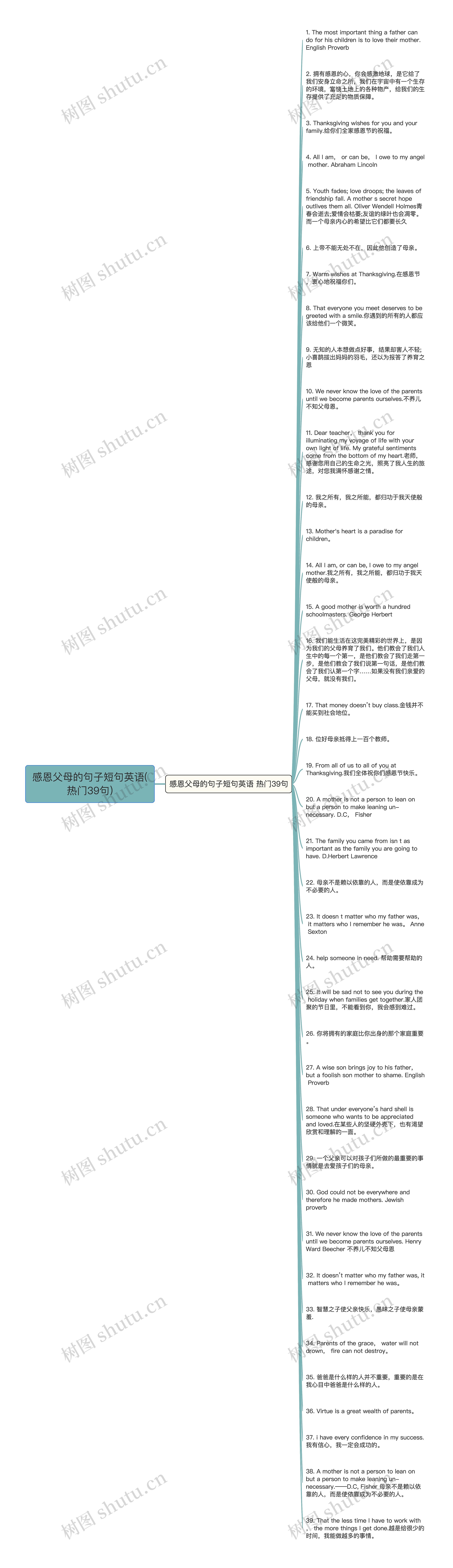 感恩父母的句子短句英语(热门39句)思维导图