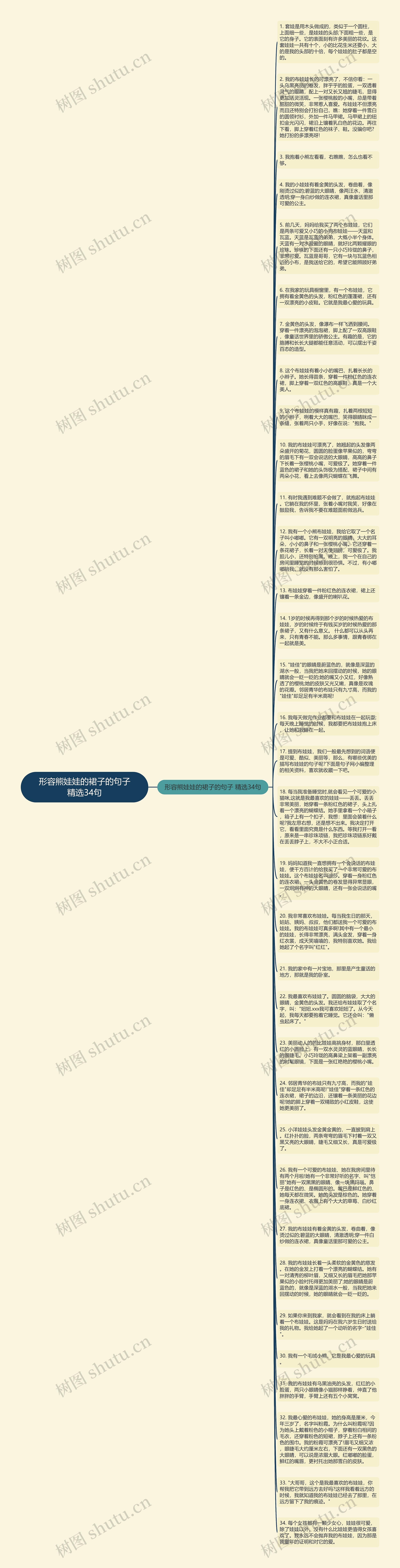 形容熊娃娃的裙子的句子精选34句思维导图