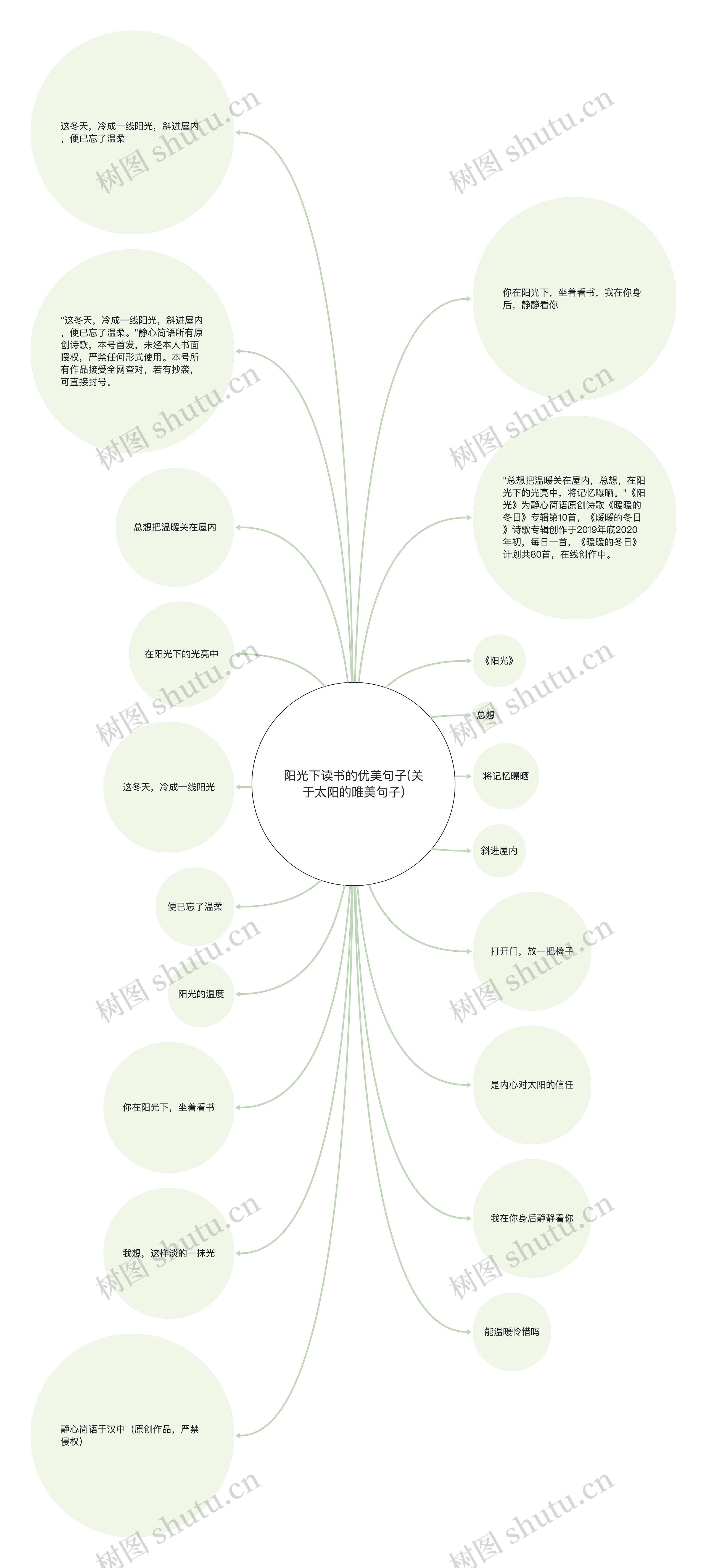 阳光下读书的优美句子(关于太阳的唯美句子)思维导图