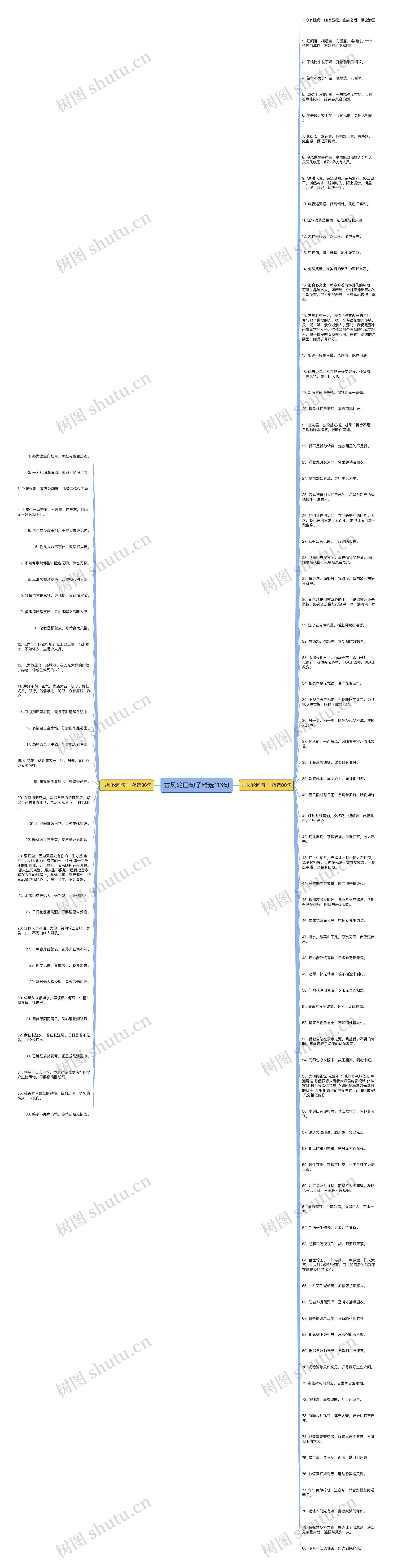 古风轮回句子精选116句思维导图