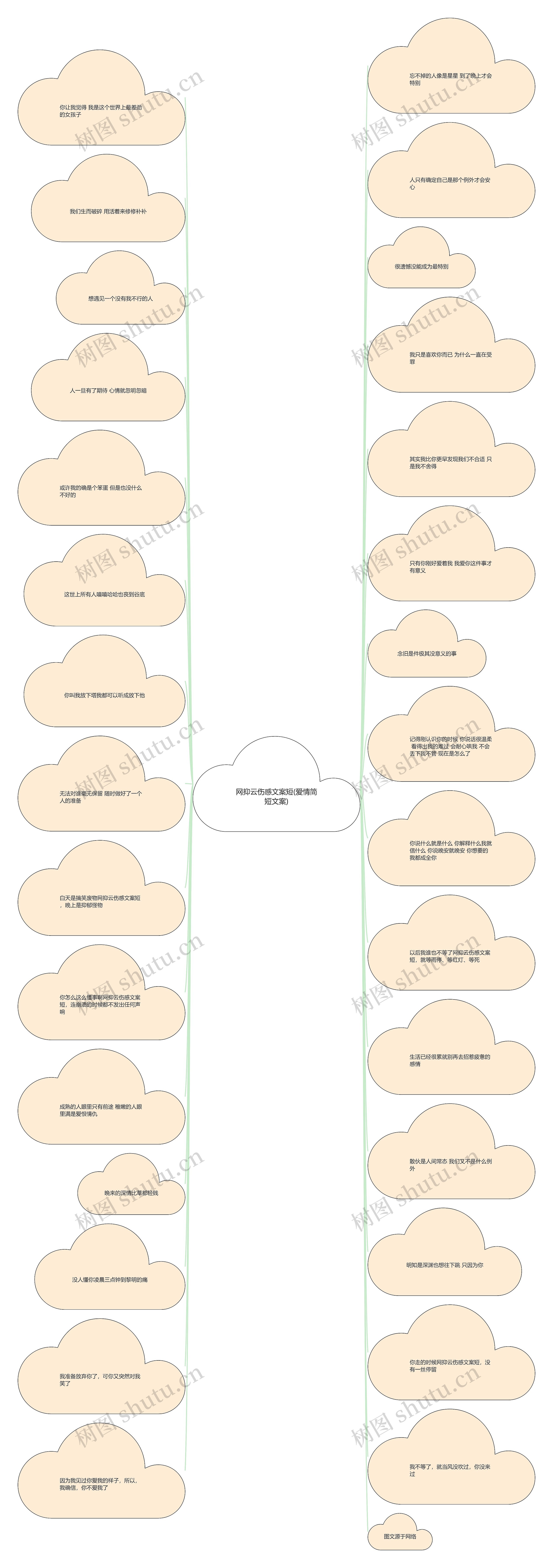 网抑云伤感文案短(爱情简短文案) 网抑云伤感文案短(爱情简短文案)