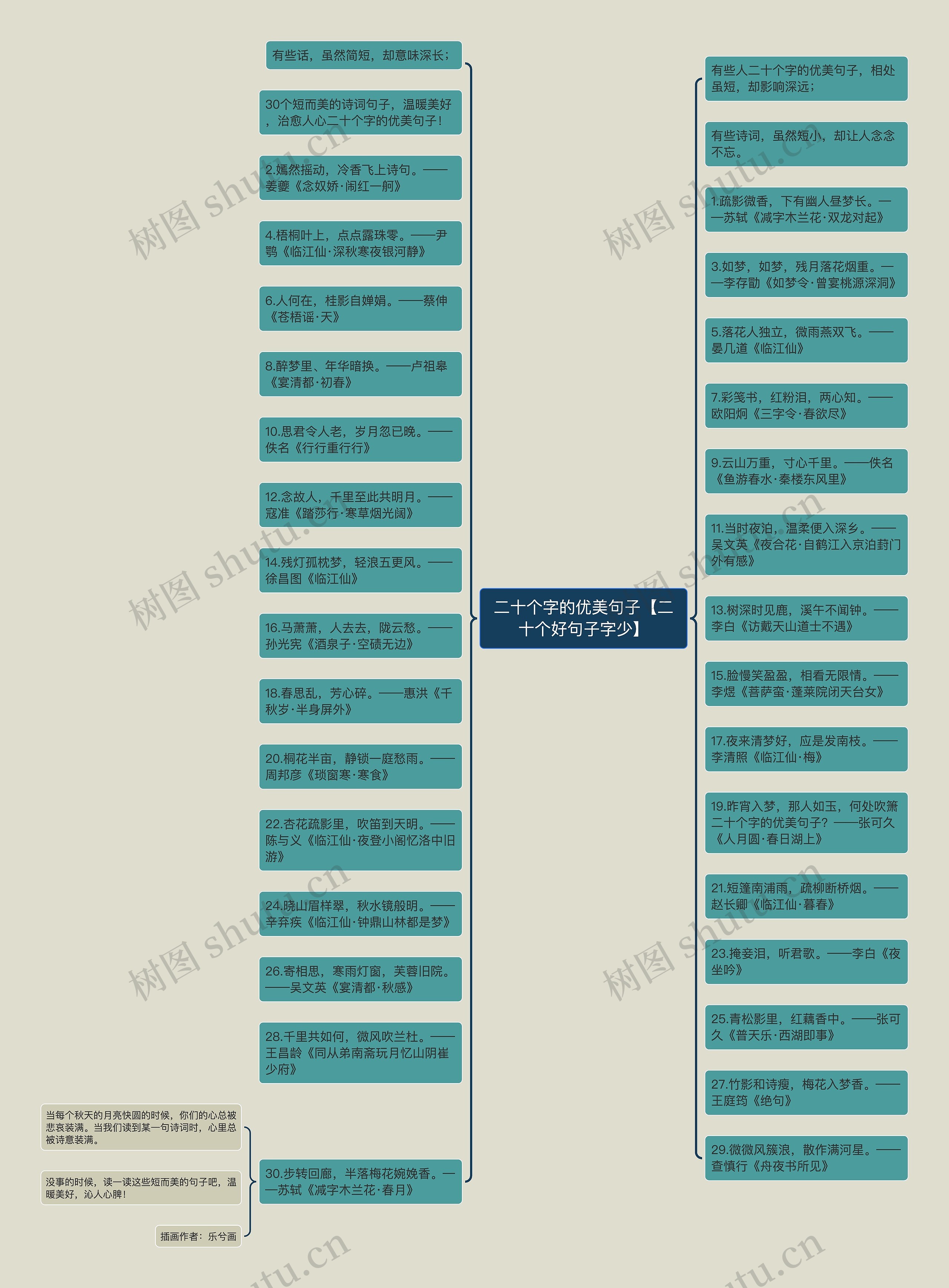 二十个字的优美句子【二十个好句子字少】思维导图