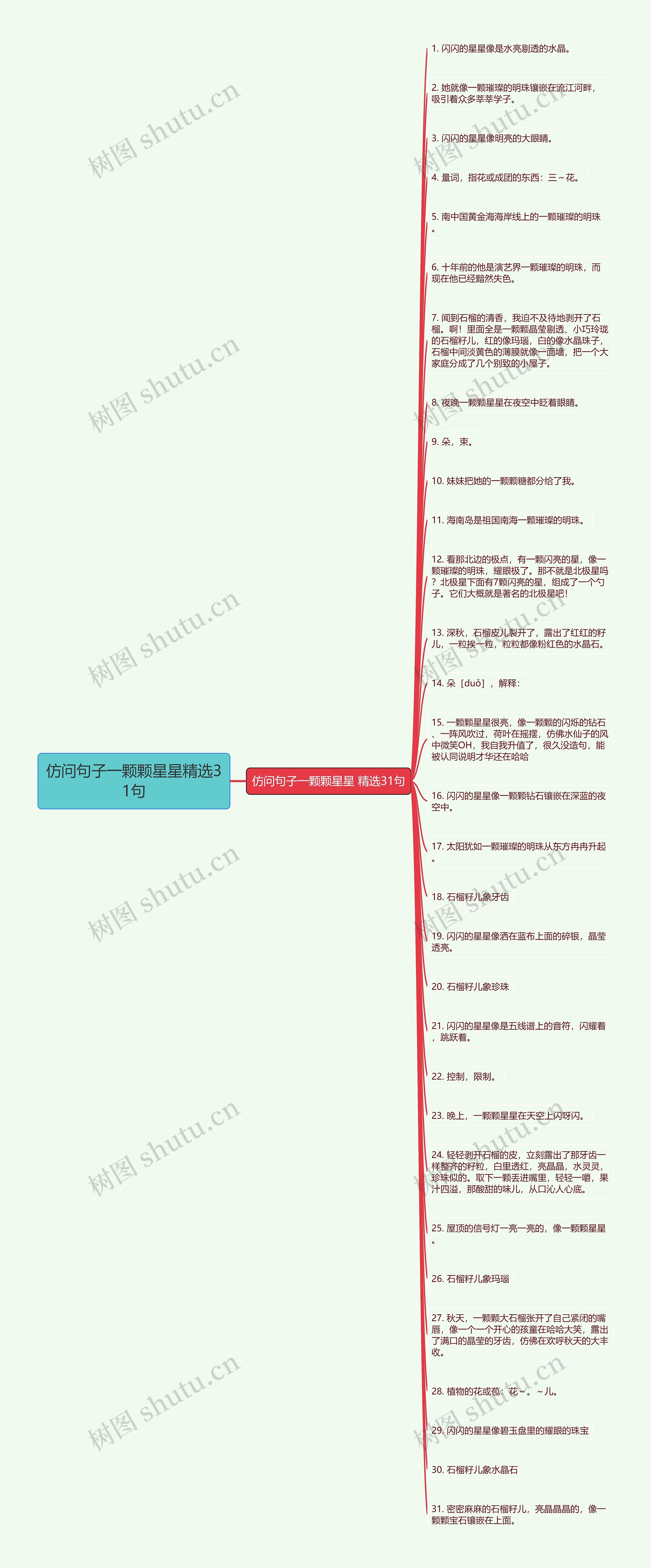 仿问句子一颗颗星星精选31句思维导图