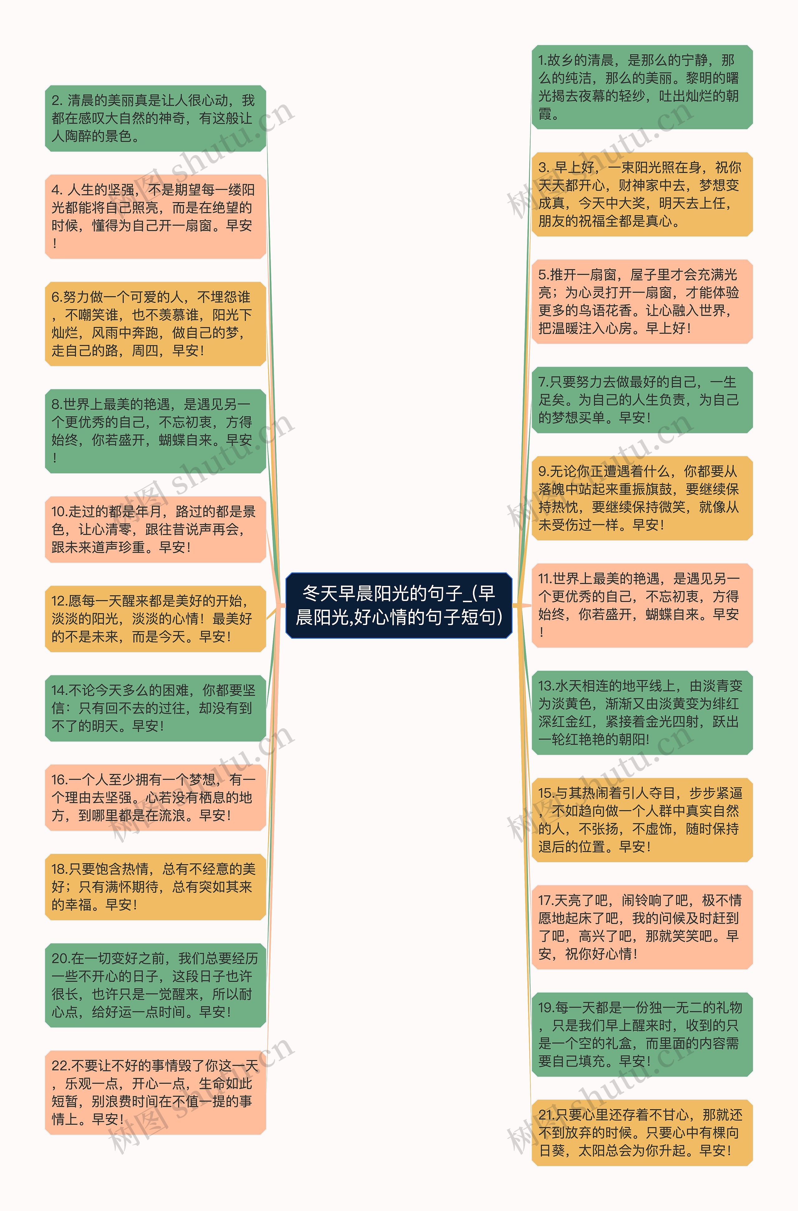 冬天早晨阳光的句子_(早晨阳光,好心情的句子短句)思维导图