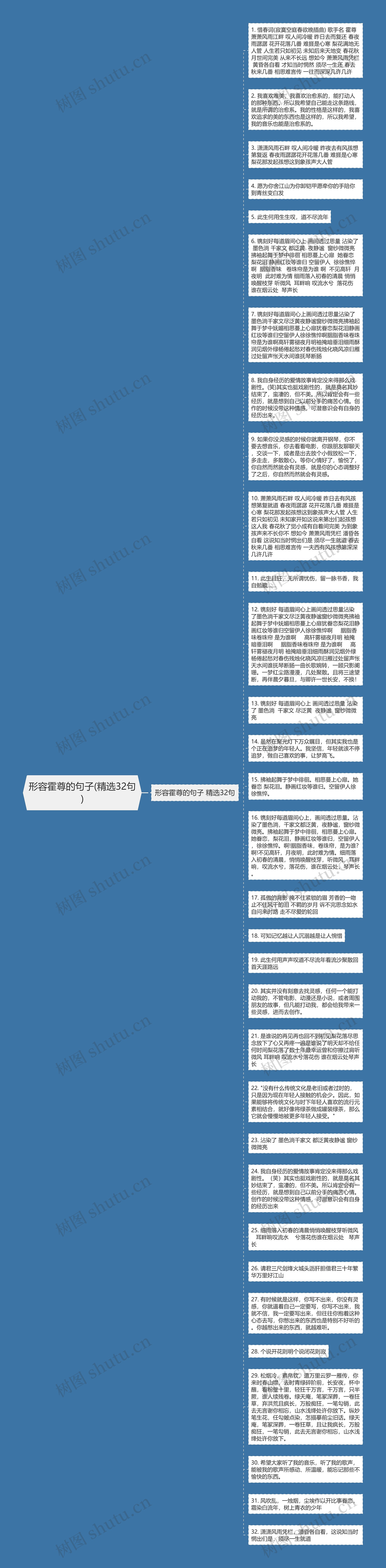 形容霍尊的句子(精选32句)思维导图