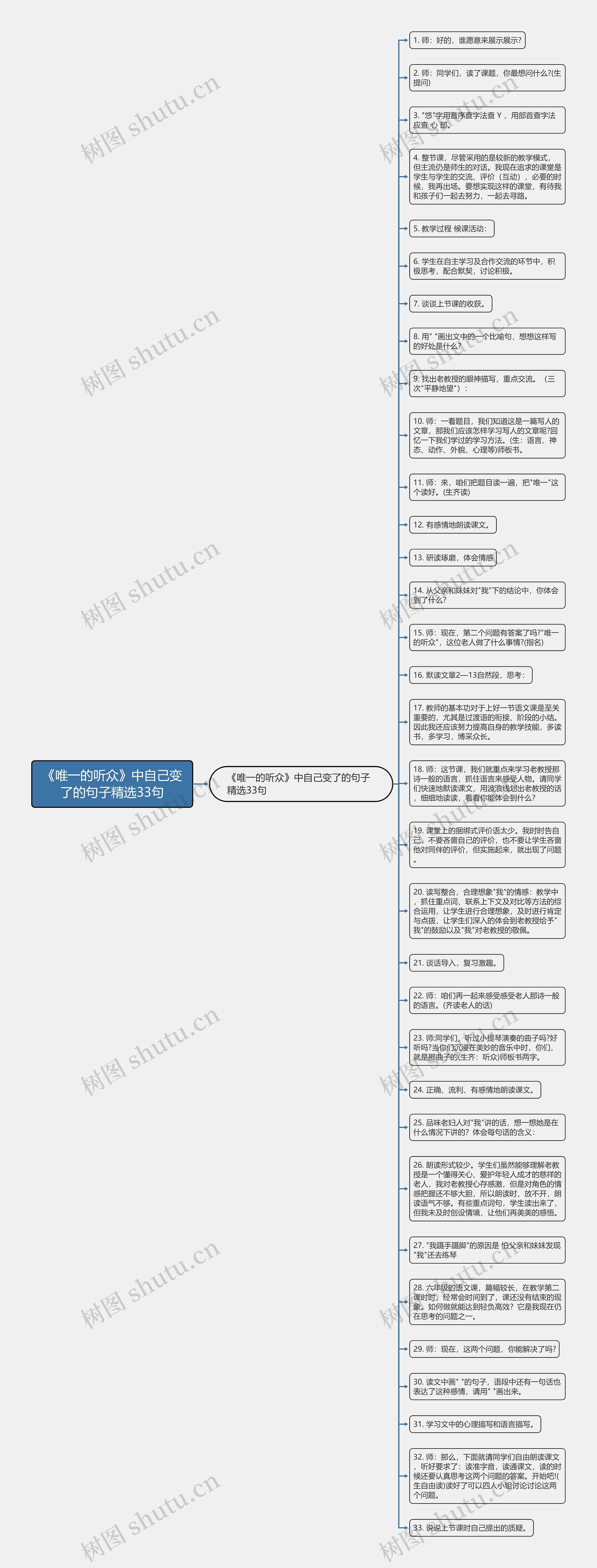 《唯一的听众》中自己变了的句子精选33句思维导图