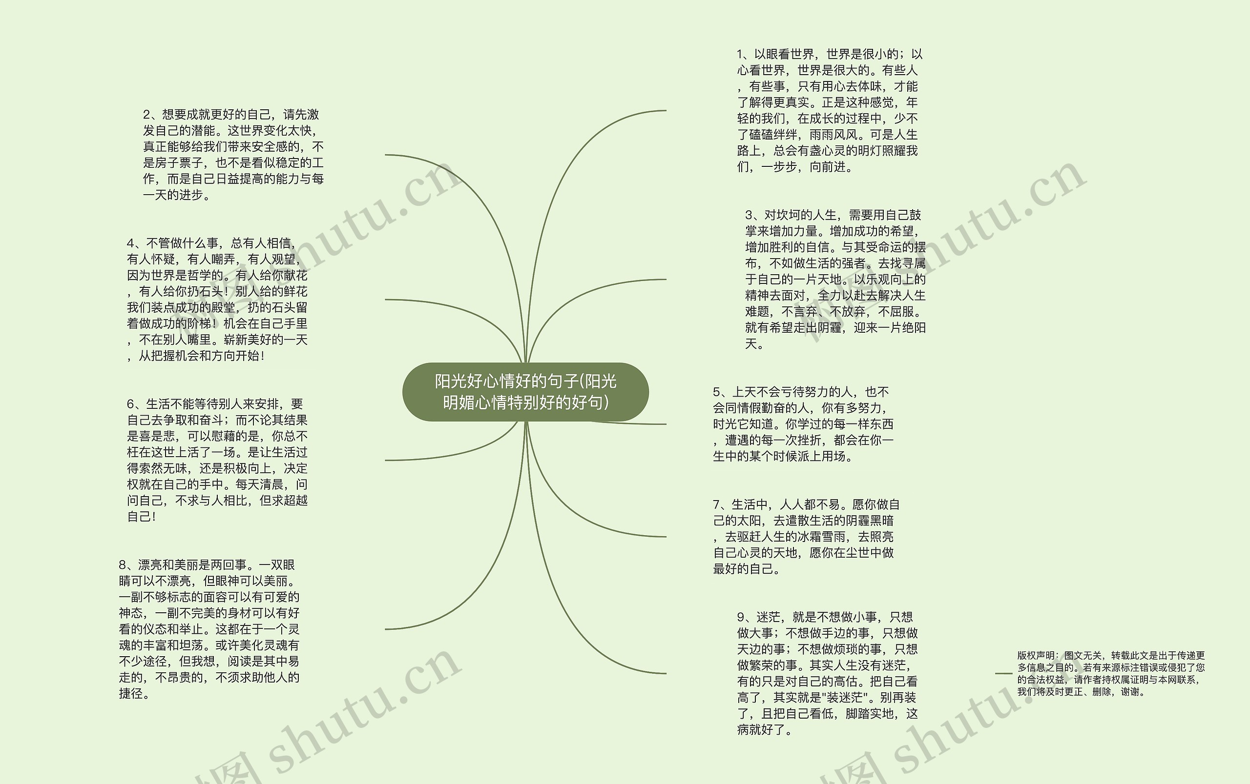 阳光好心情好的句子(阳光明媚心情特别好的好句)思维导图