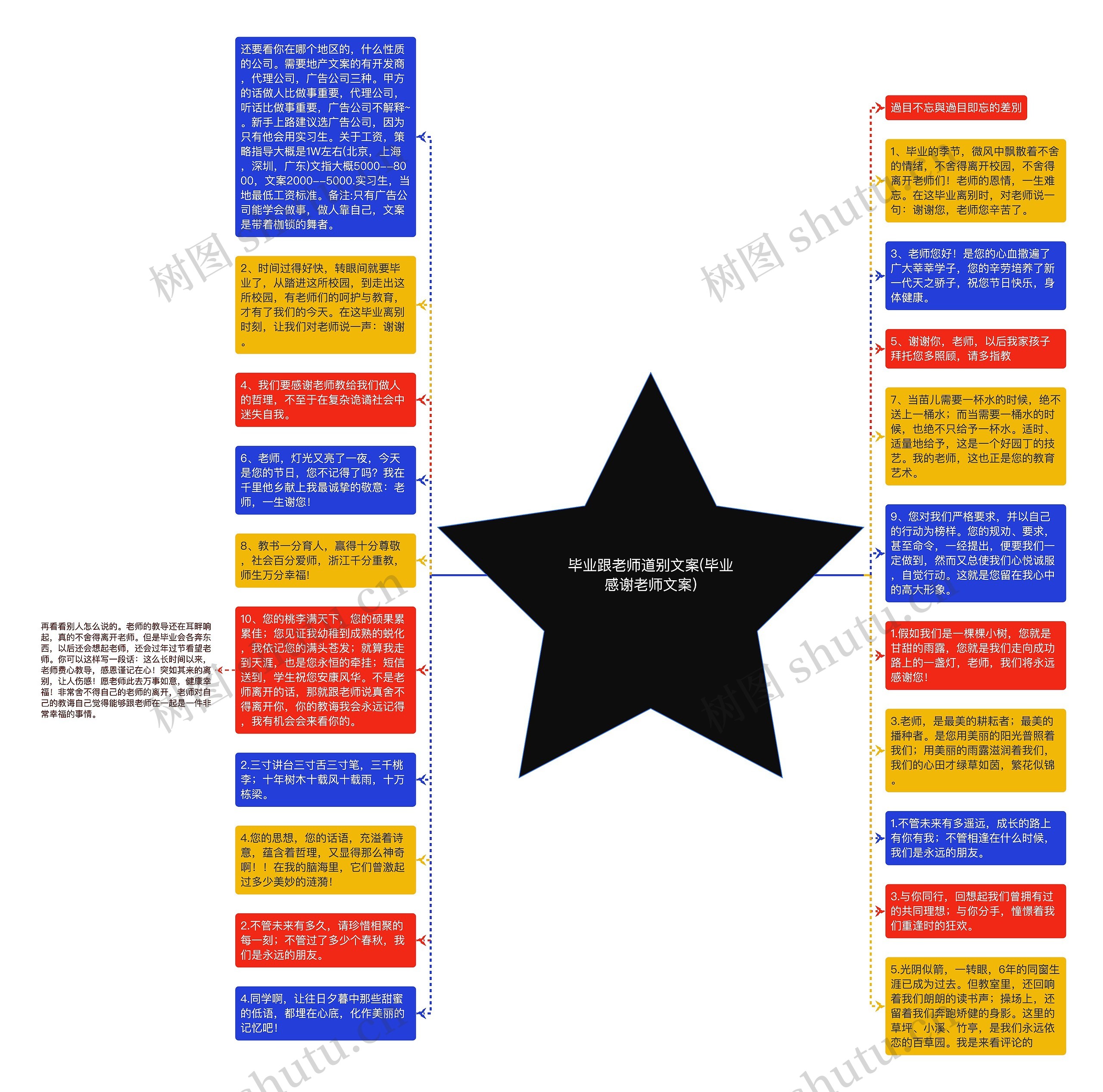 毕业跟老师道别文案(毕业感谢老师文案)思维导图