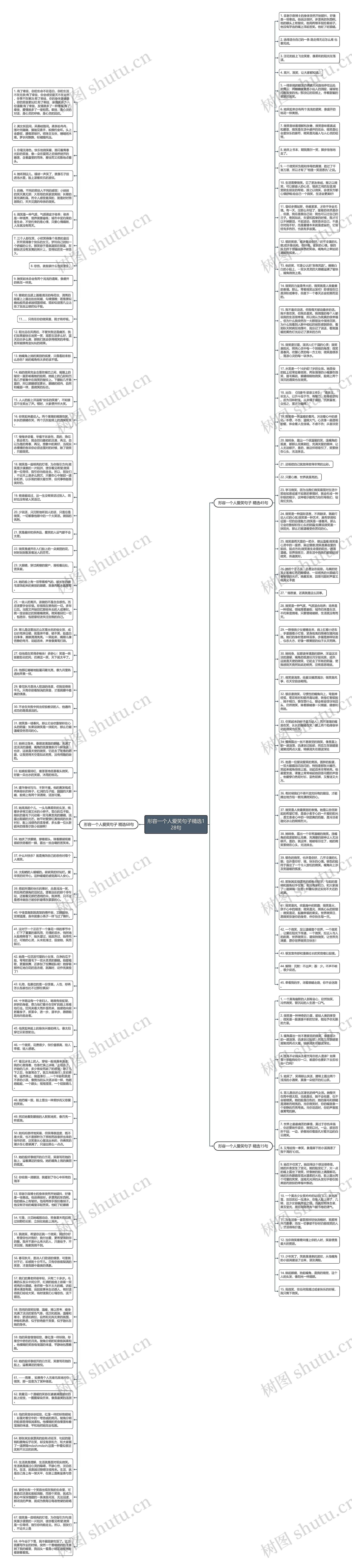 形容一个人爱笑句子精选128句思维导图