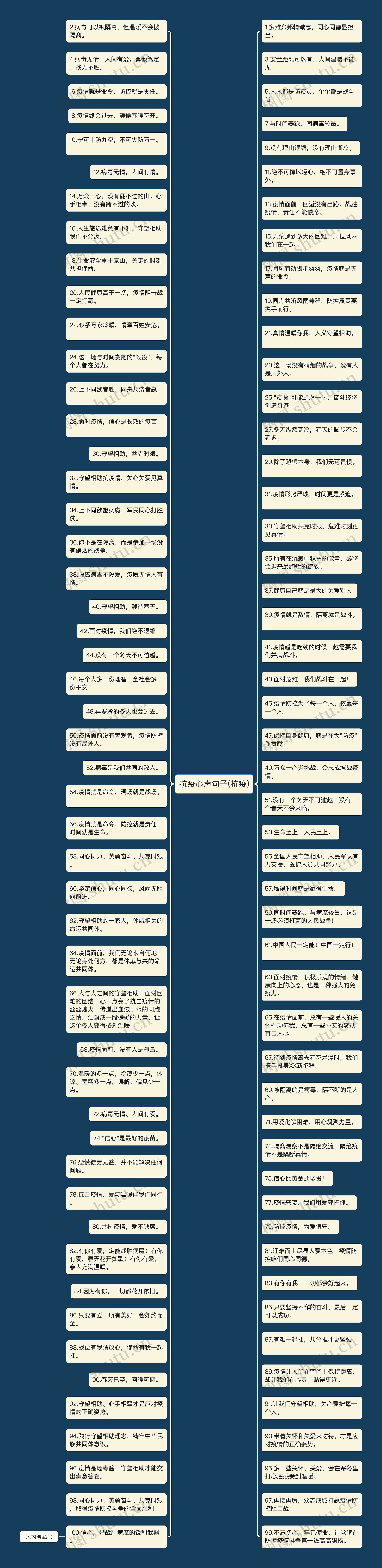 抗疫心声句子(抗疫)思维导图