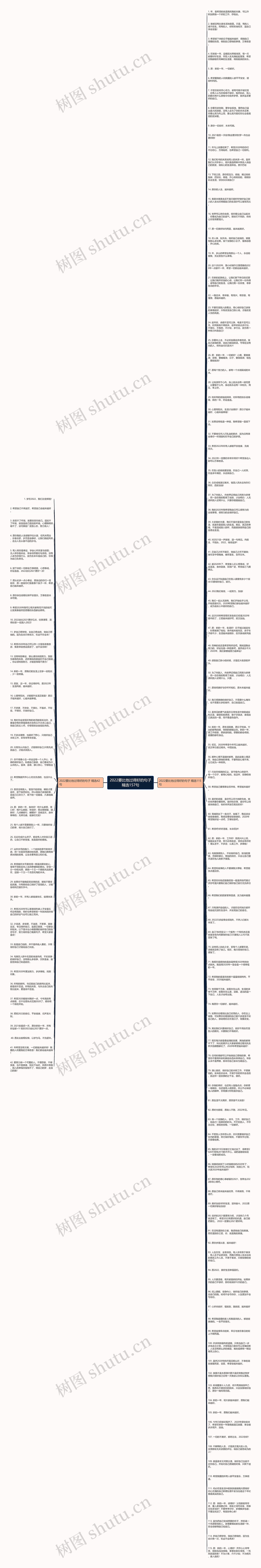 2022要比他过得好的句子精选157句思维导图