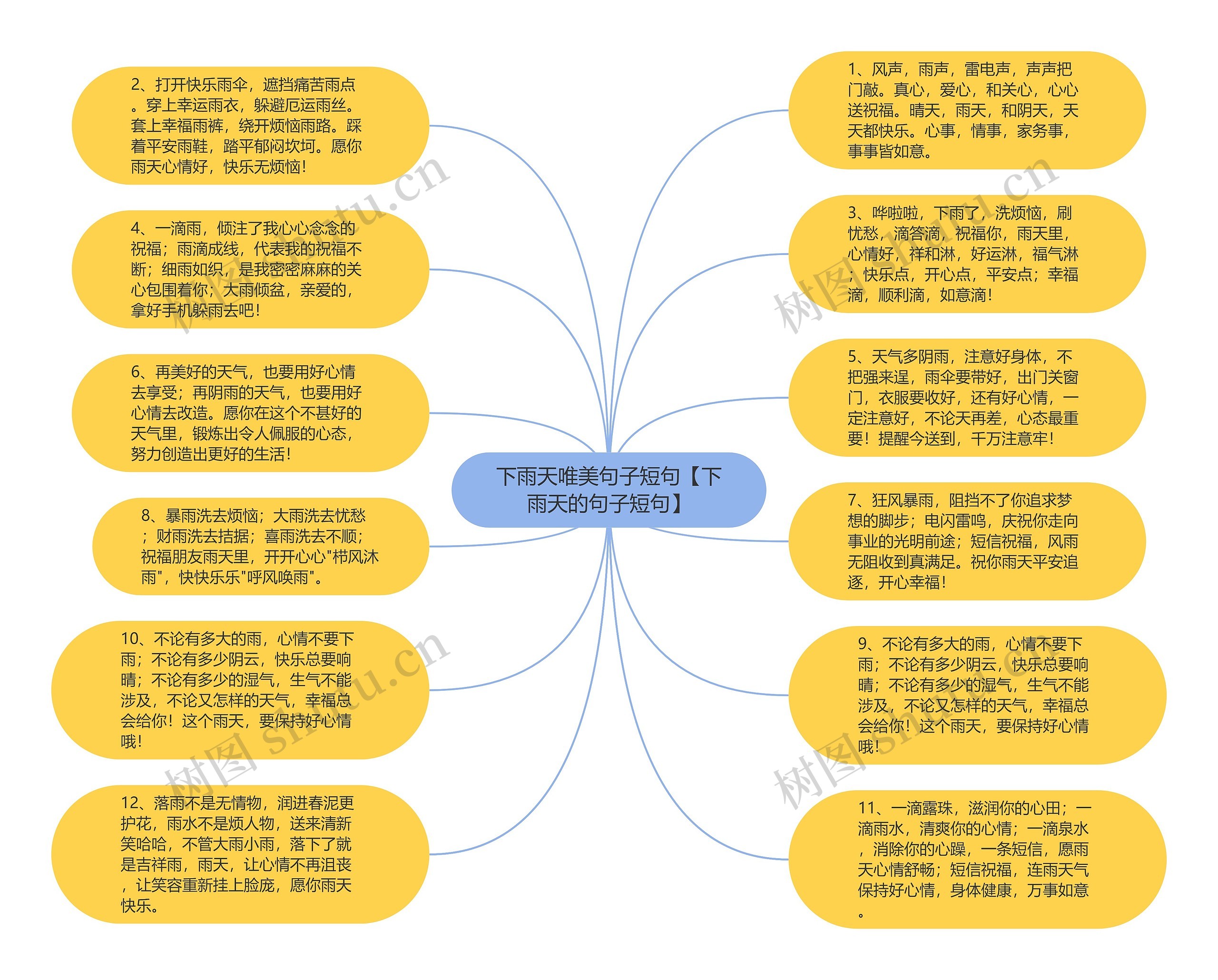 下雨天唯美句子短句【下雨天的句子短句】思维导图