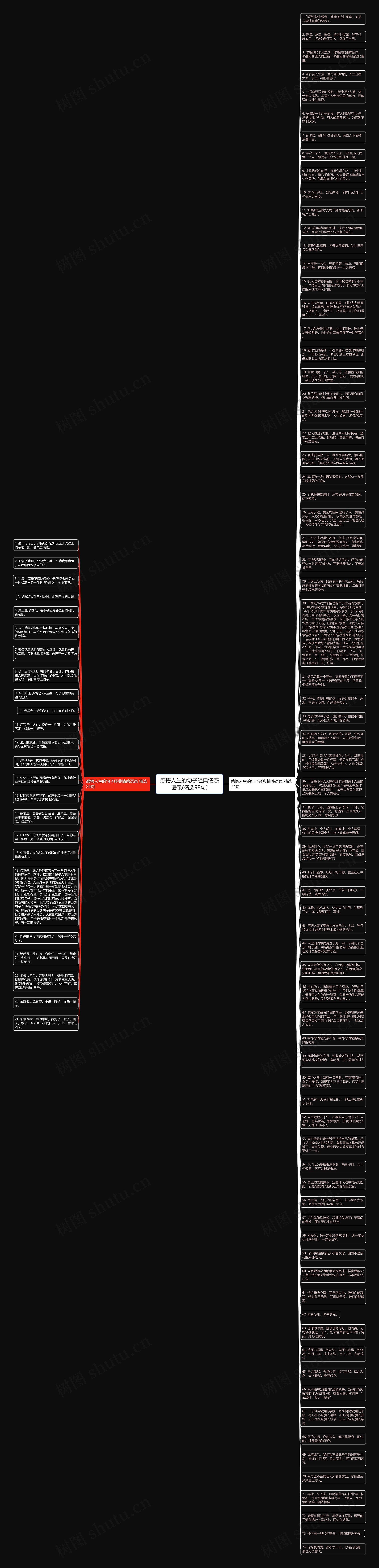 感悟人生的句子经典情感语录(精选98句)思维导图