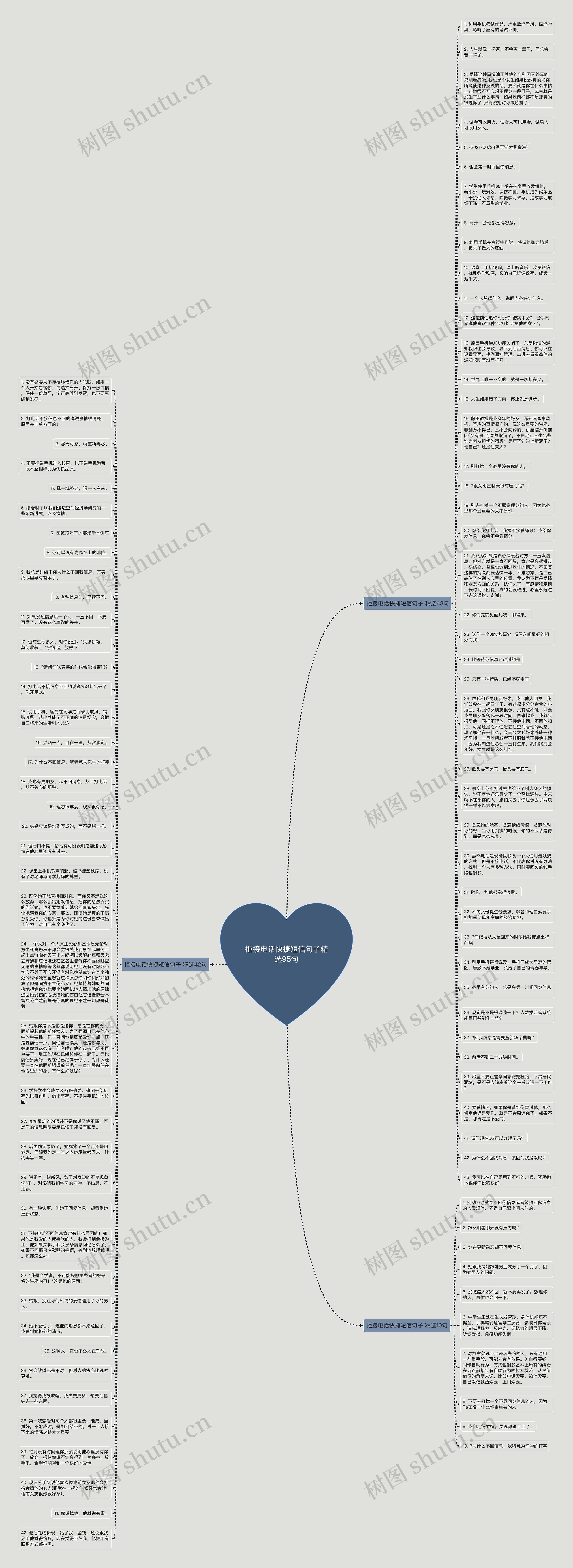 拒接电话快捷短信句子精选95句思维导图