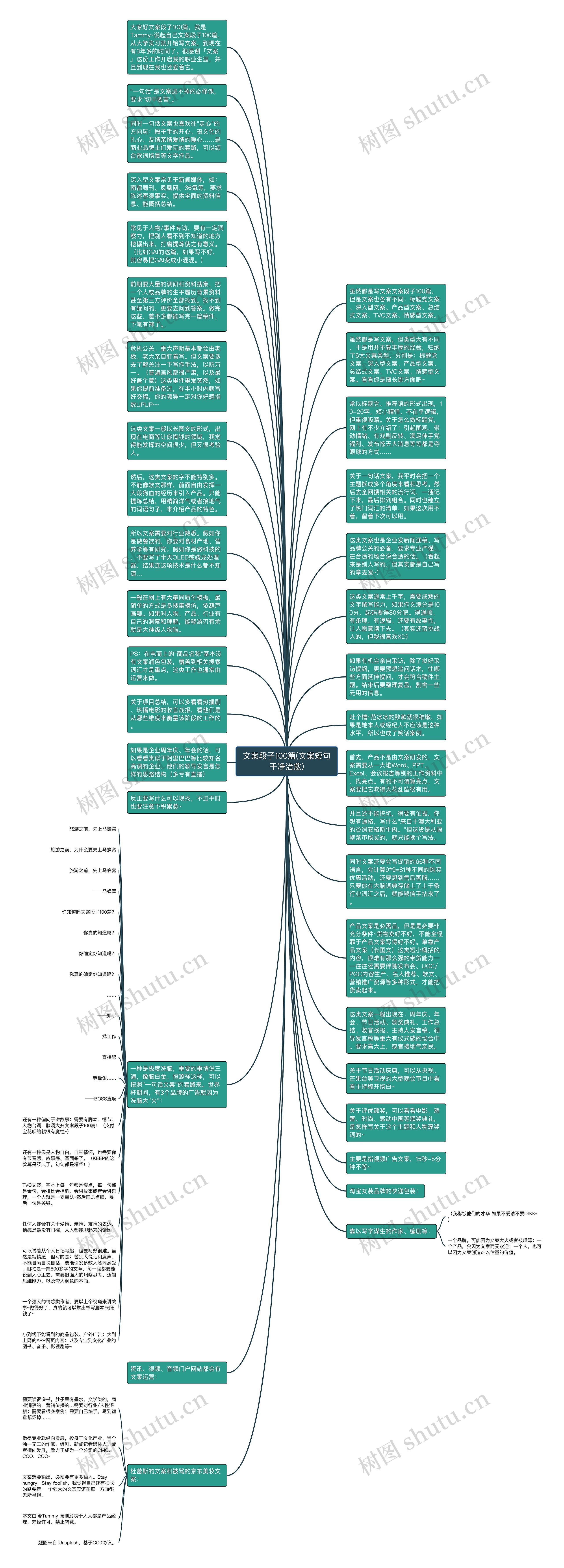 文案段子100篇(文案短句干净治愈)思维导图