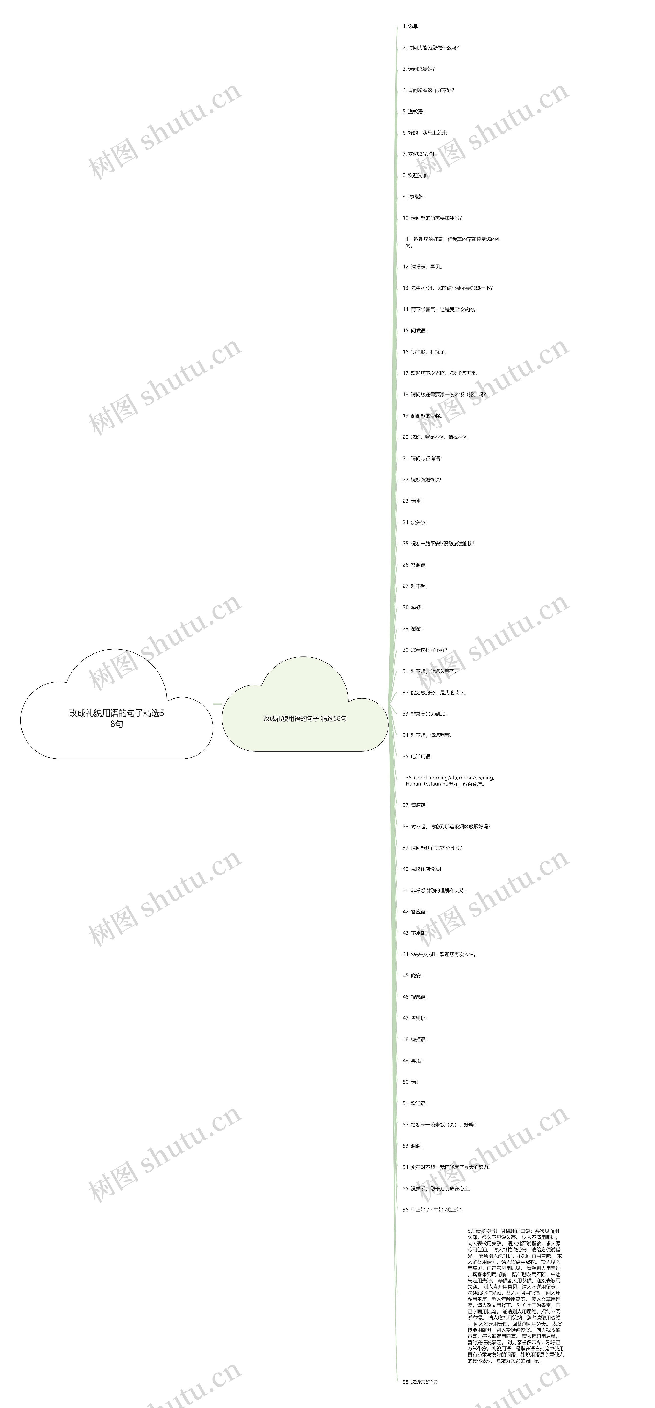 改成礼貌用语的句子精选58句思维导图