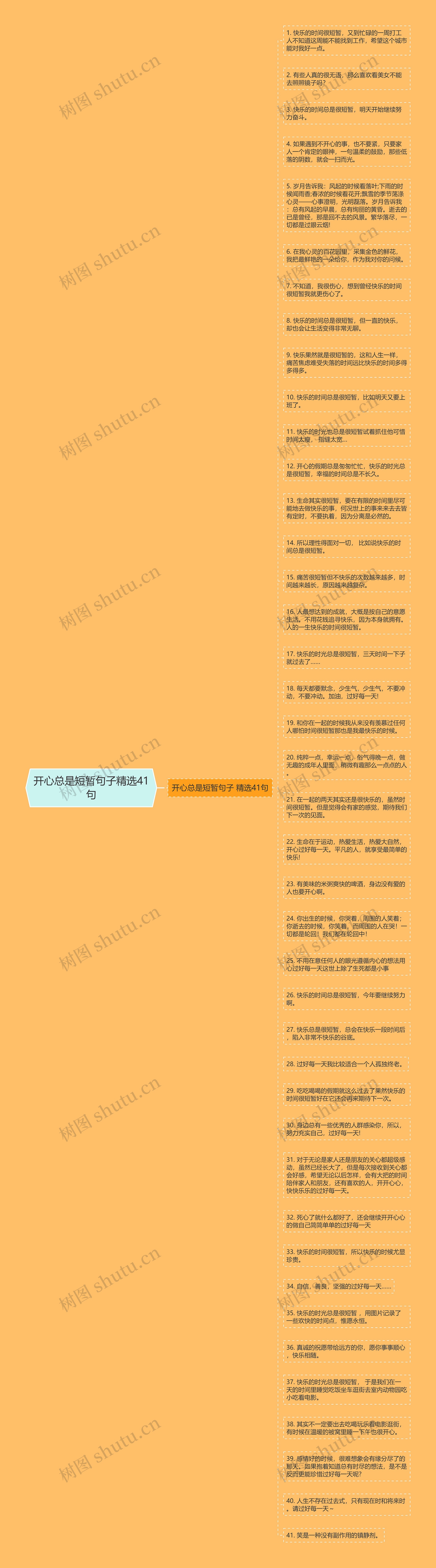 开心总是短暂句子精选41句思维导图