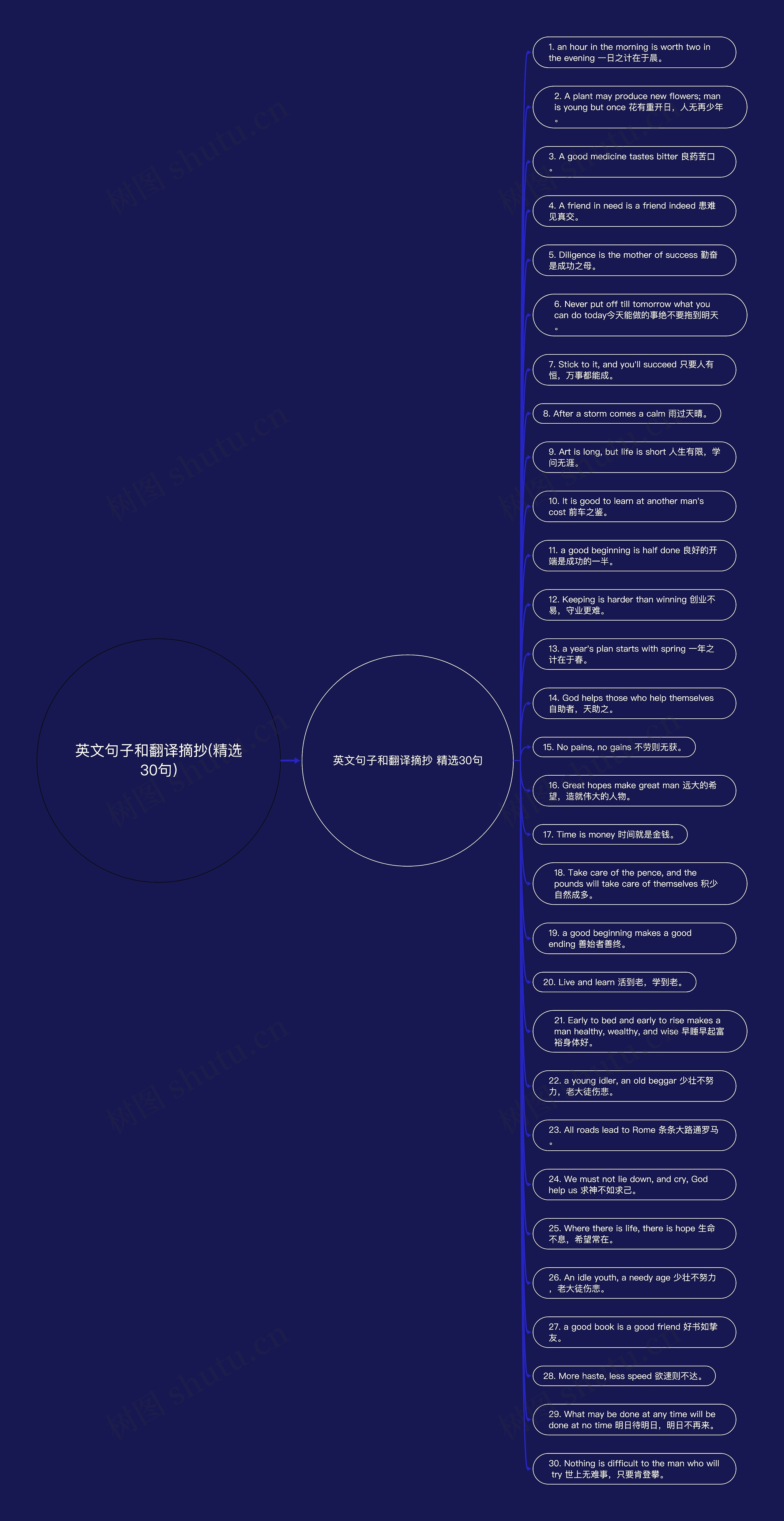 英文句子和翻译摘抄(精选30句)