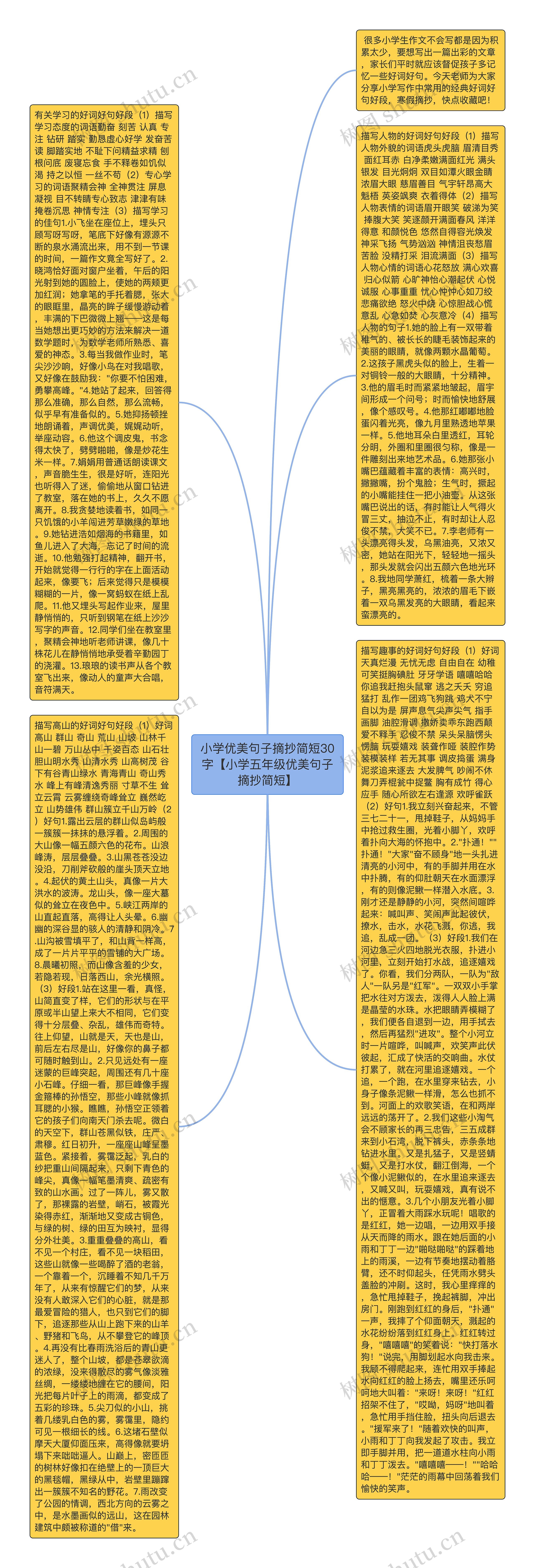 小学优美句子摘抄简短30字【小学五年级优美句子摘抄简短】思维导图