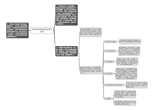 如何找到适合自己的学习方法