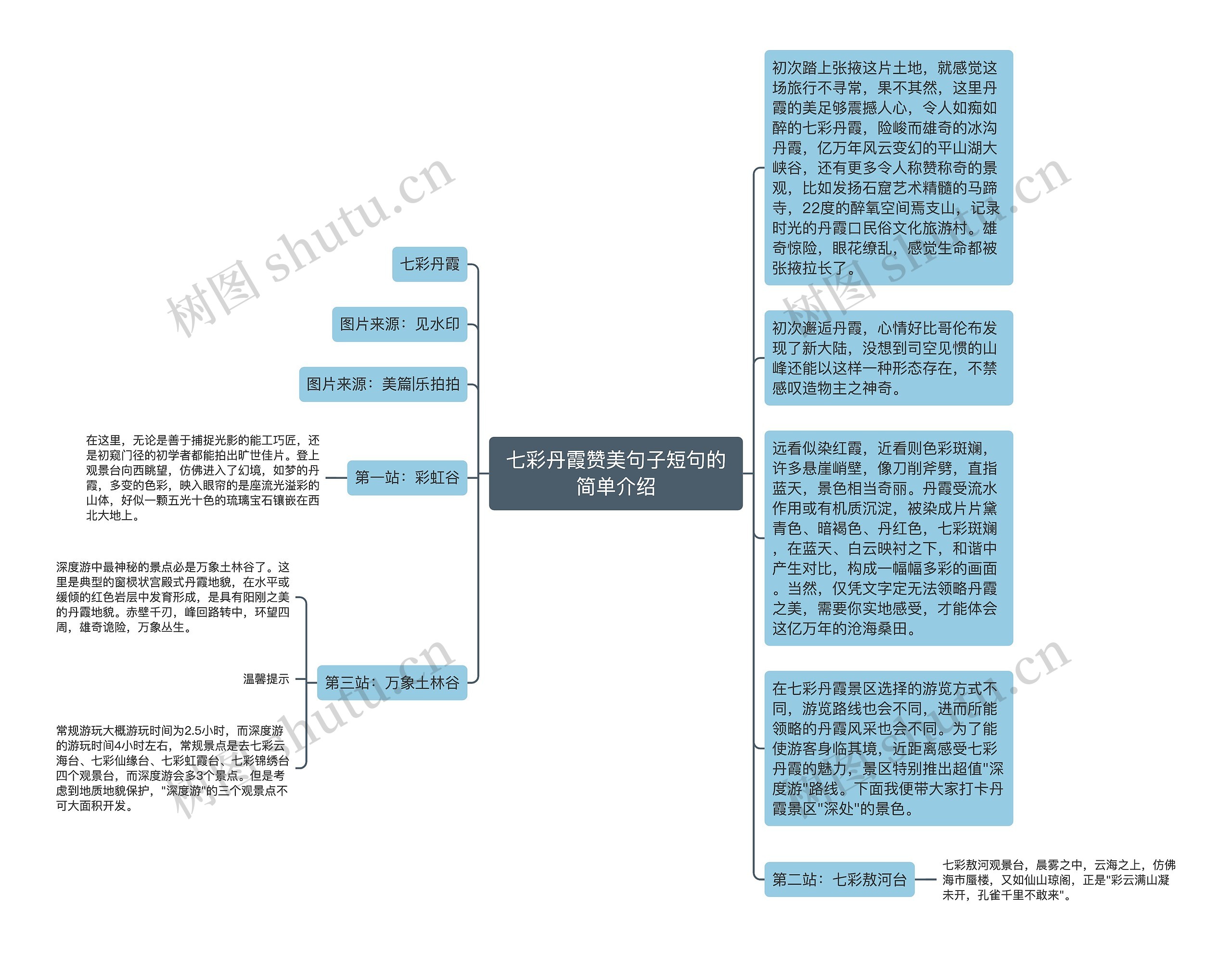 七彩丹霞赞美句子短句的简单介绍