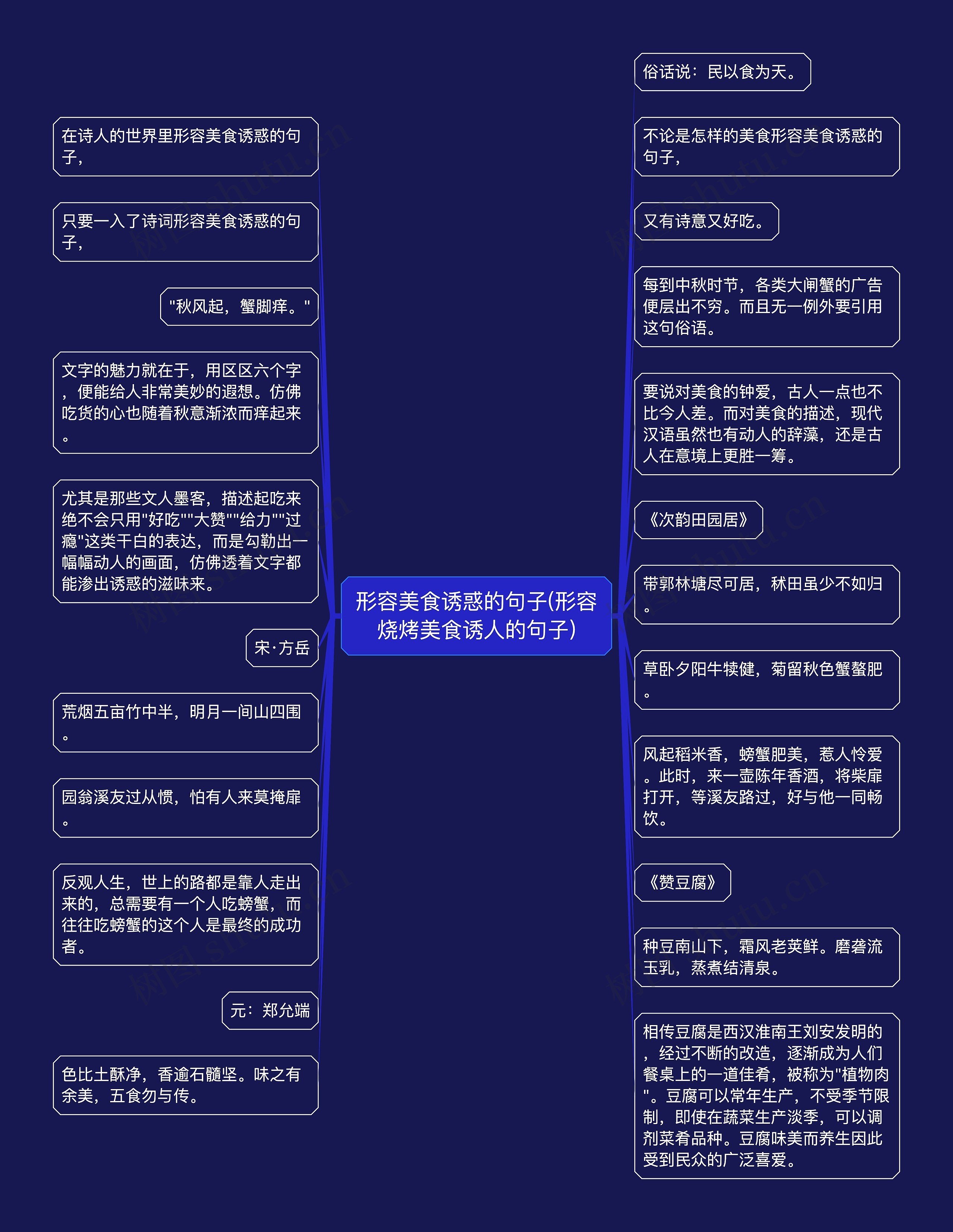 形容美食诱惑的句子(形容烧烤美食诱人的句子)