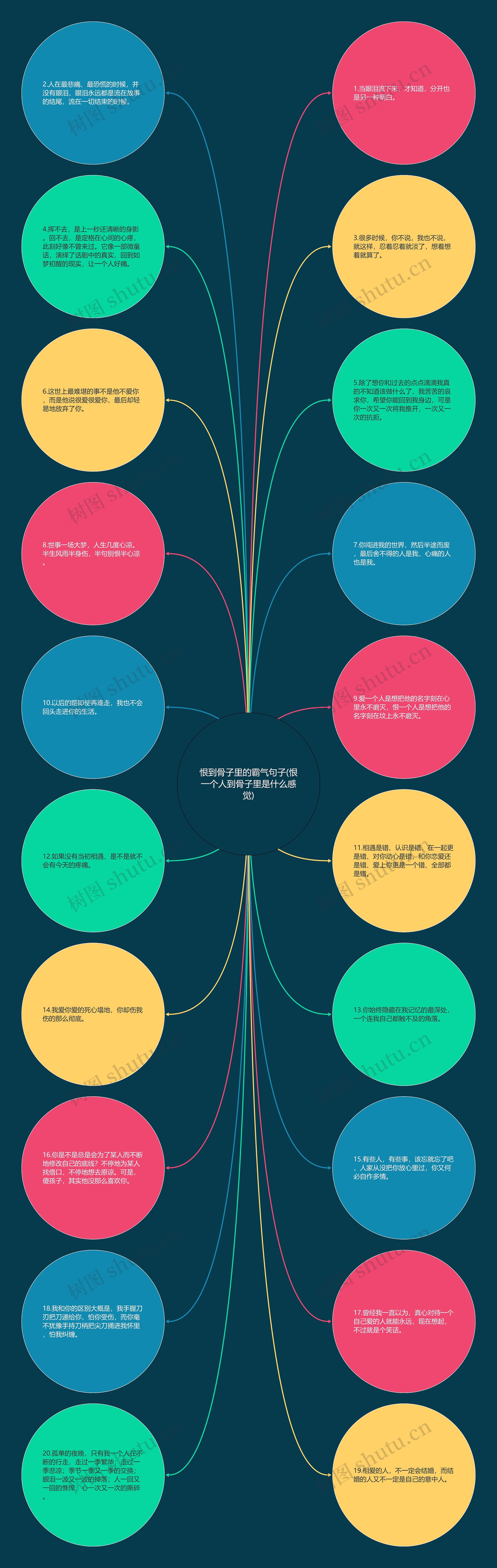 恨到骨子里的霸气句子(恨一个人到骨子里是什么感觉)思维导图