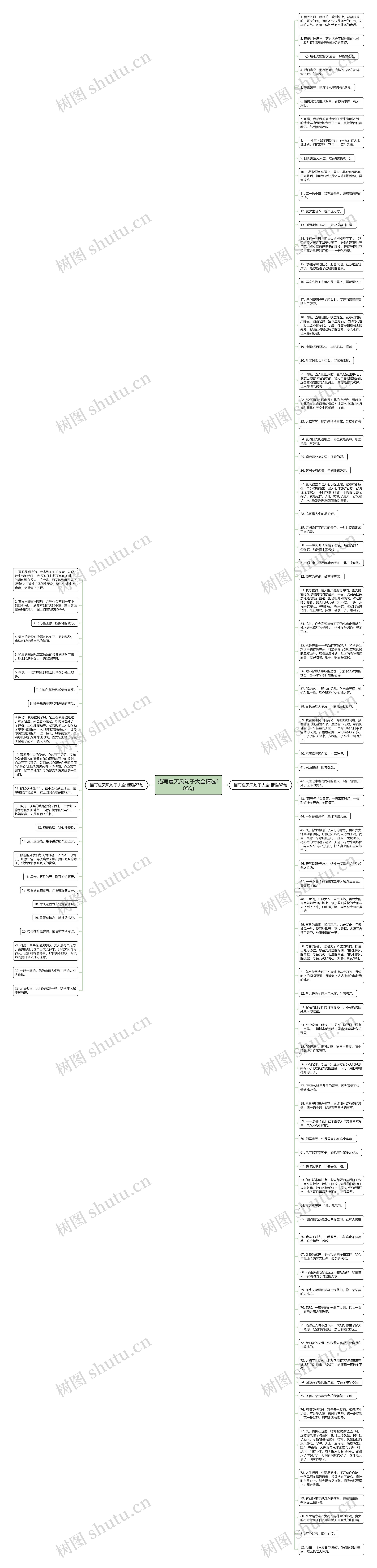 描写夏天风句子大全精选105句思维导图