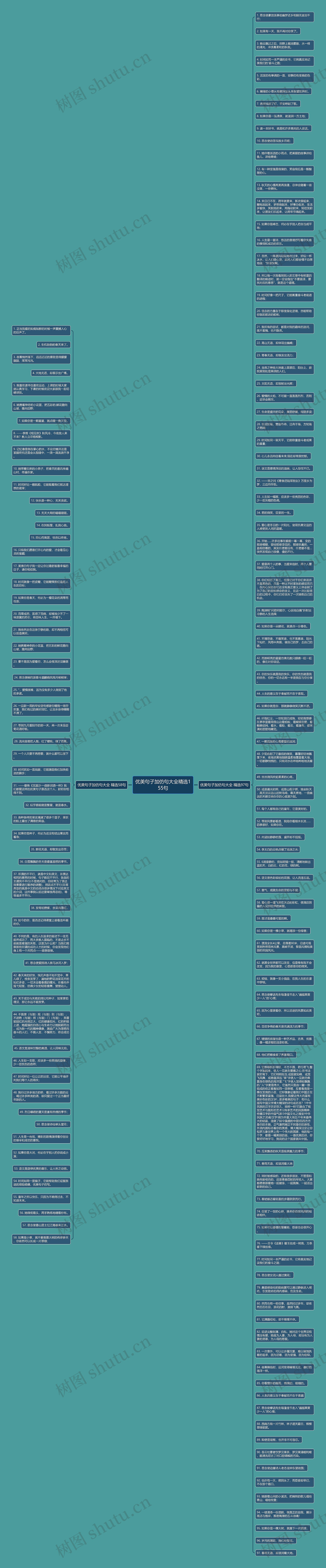 优美句子加仿句大全精选155句思维导图