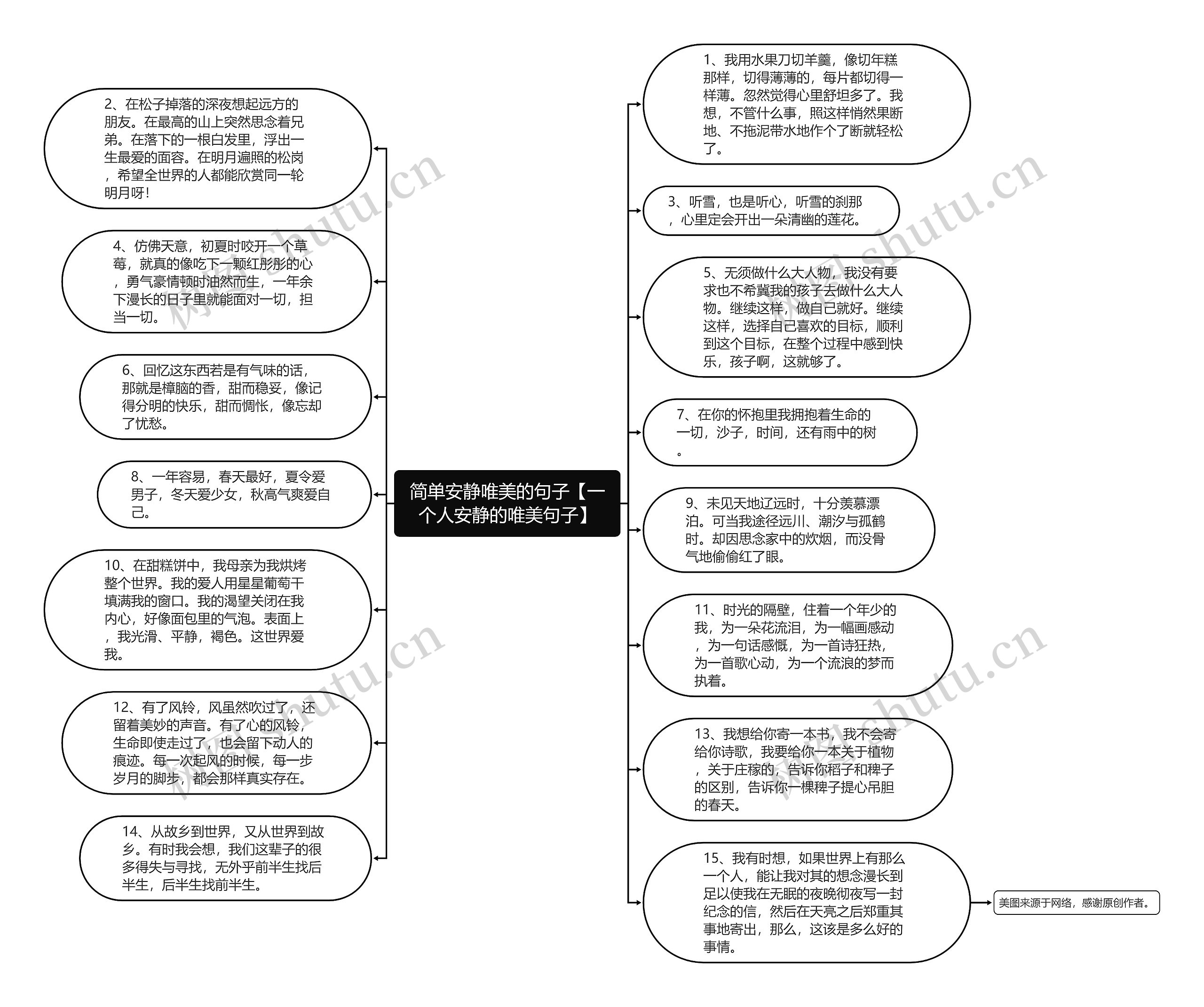 简单安静唯美的句子【一个人安静的唯美句子】思维导图