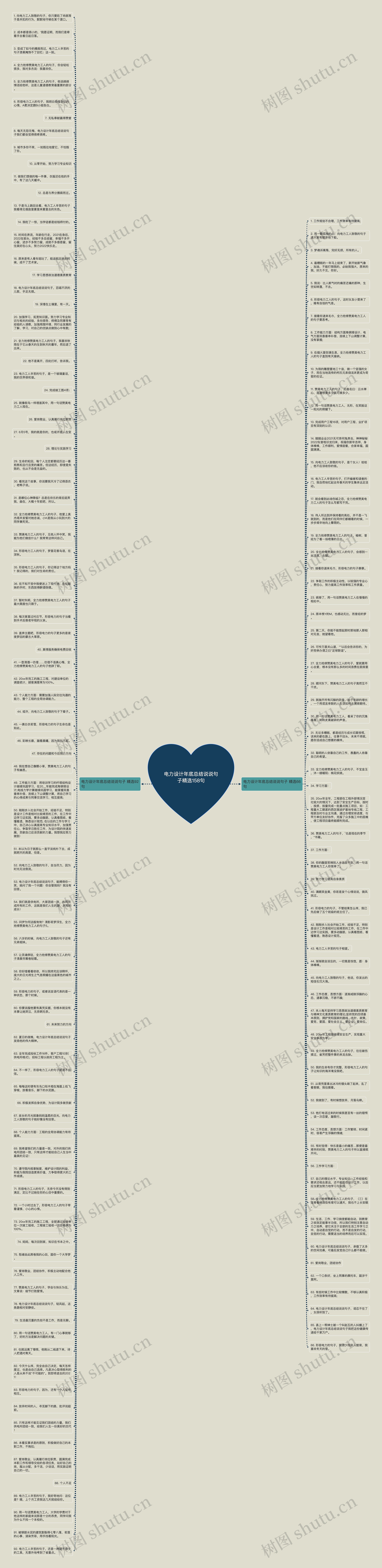 电力设计年底总结说说句子精选158句思维导图