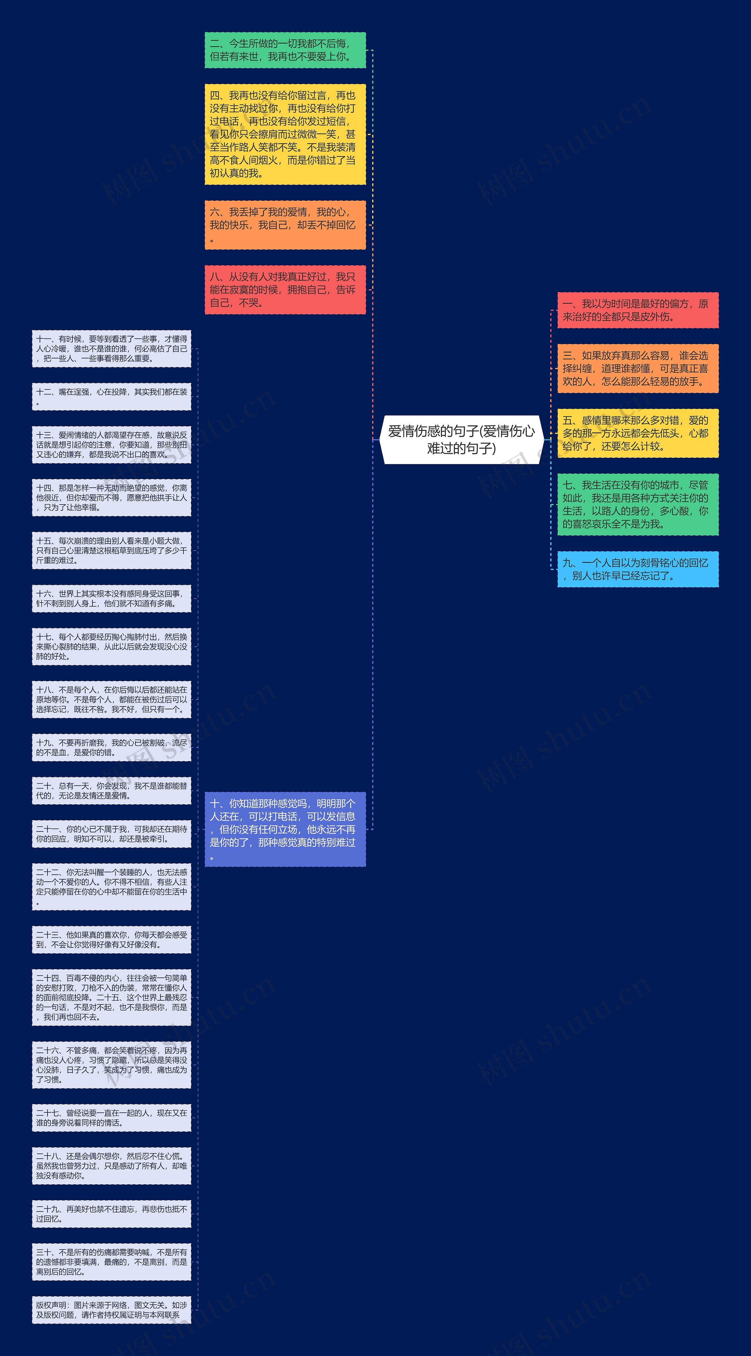 爱情伤感的句子(爱情伤心难过的句子)思维导图
