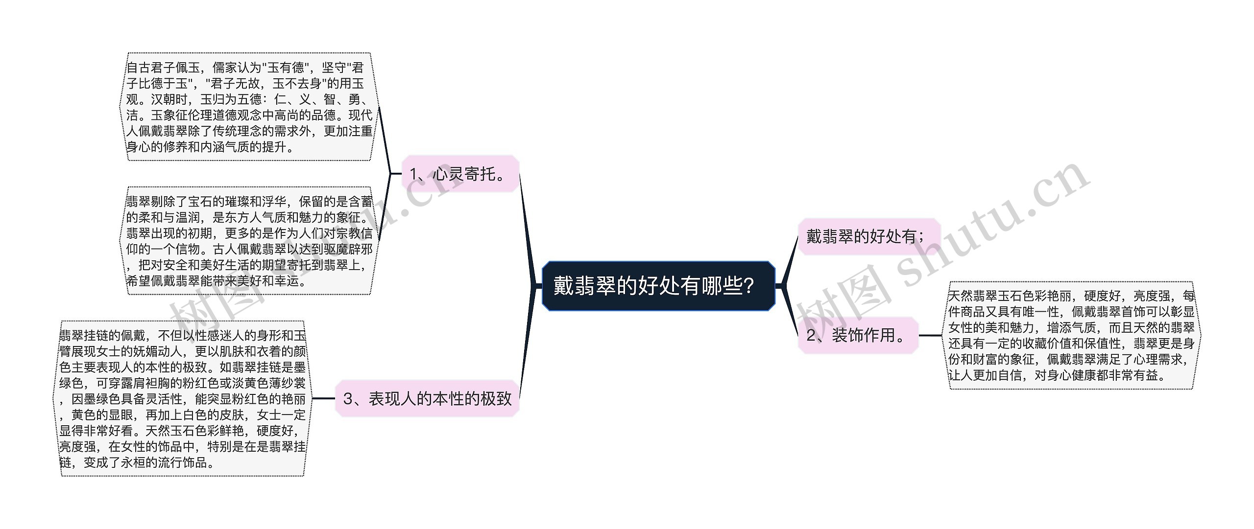 戴翡翠的好处有哪些？思维导图