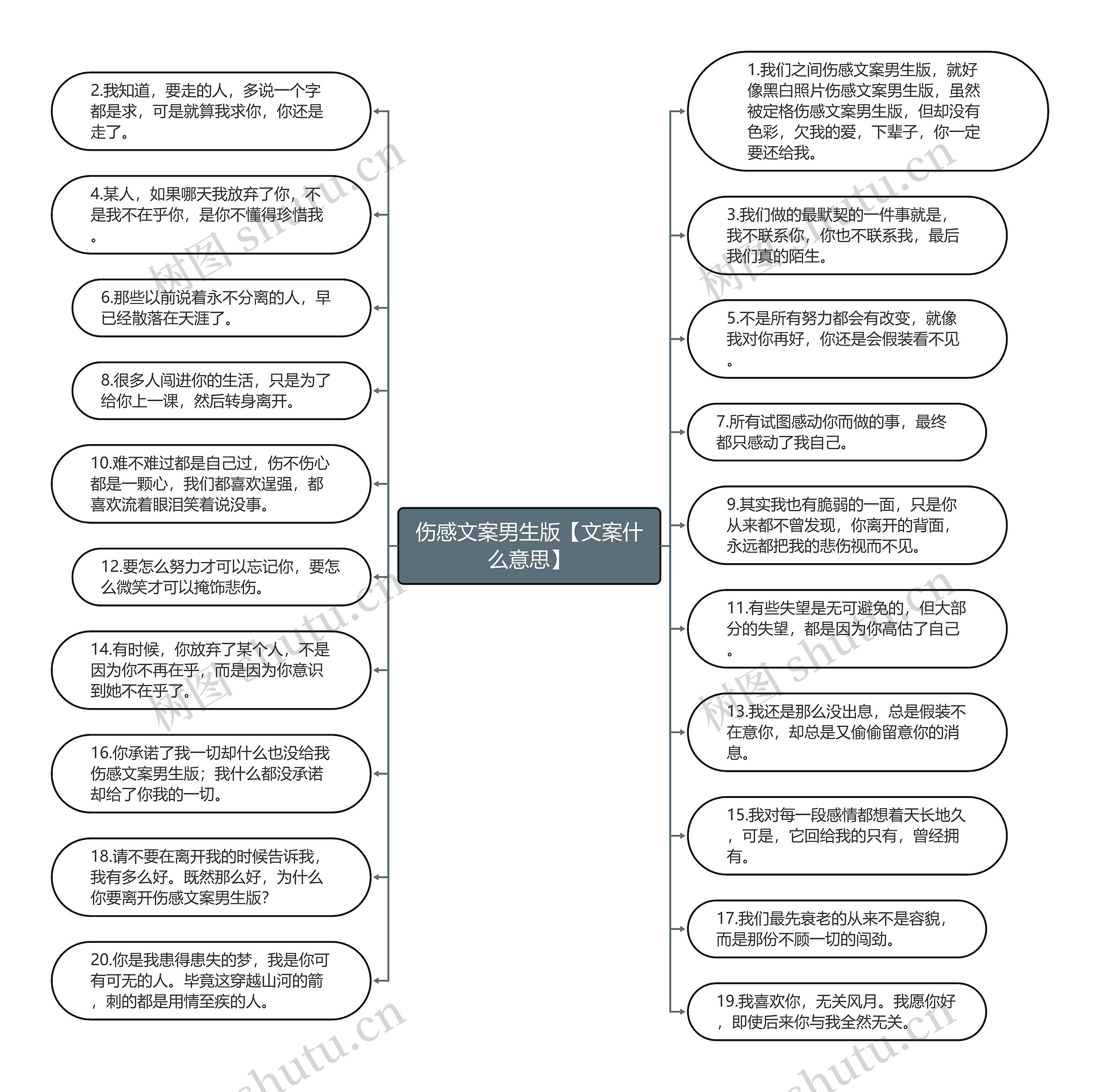 伤感文案男生版【文案什么意思】思维导图