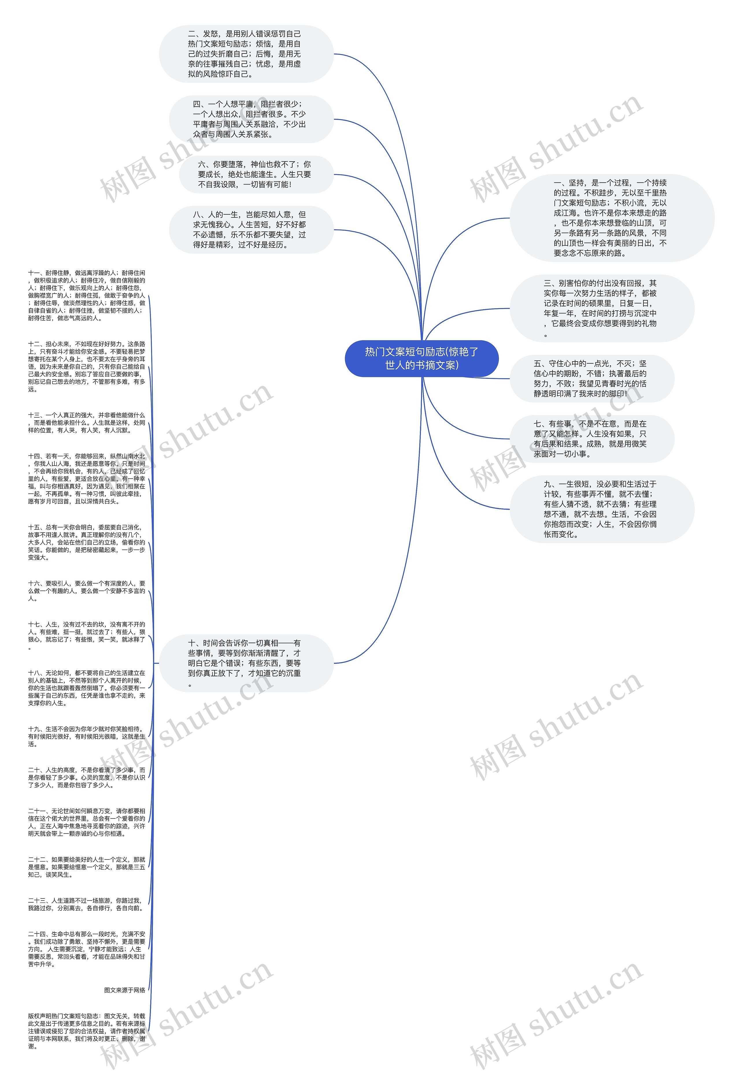 热门文案短句励志(惊艳了世人的书摘文案)思维导图
