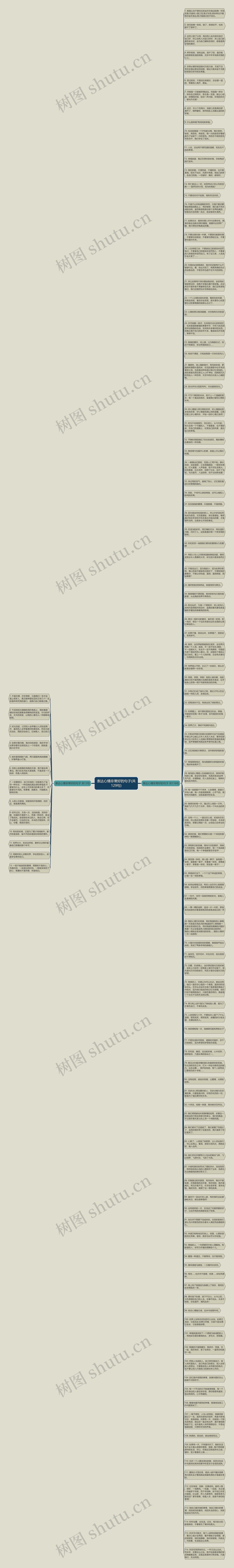 表达心情非常好的句子(共129句)思维导图