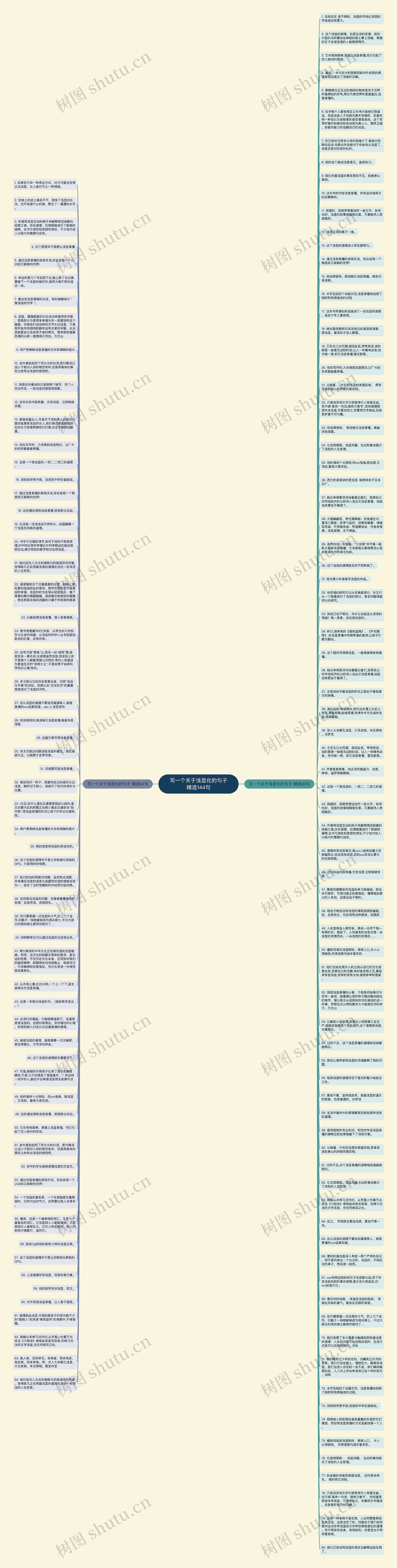 写一个关于浅显化的句子精选144句思维导图