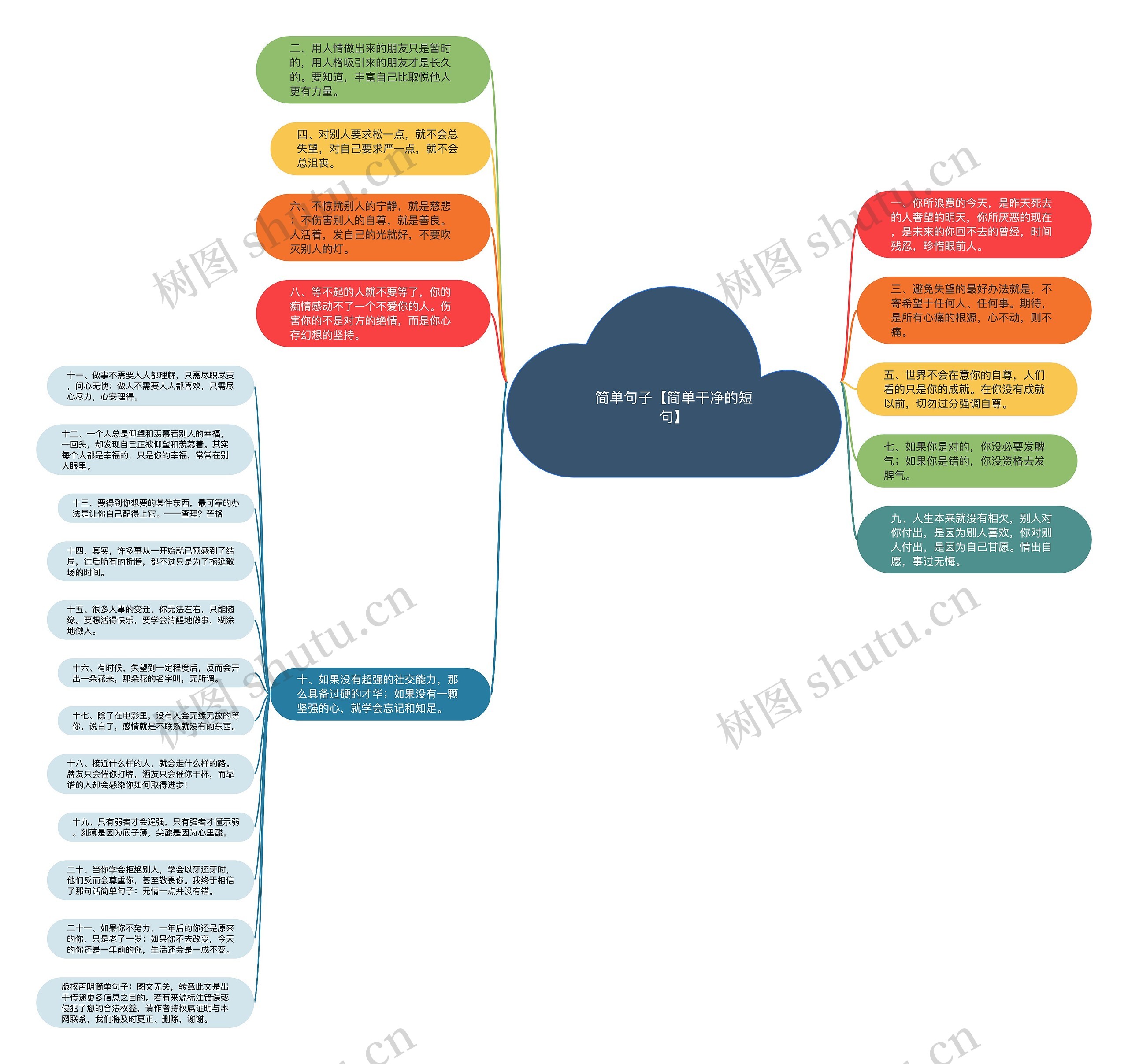 简单句子【简单干净的短句】思维导图