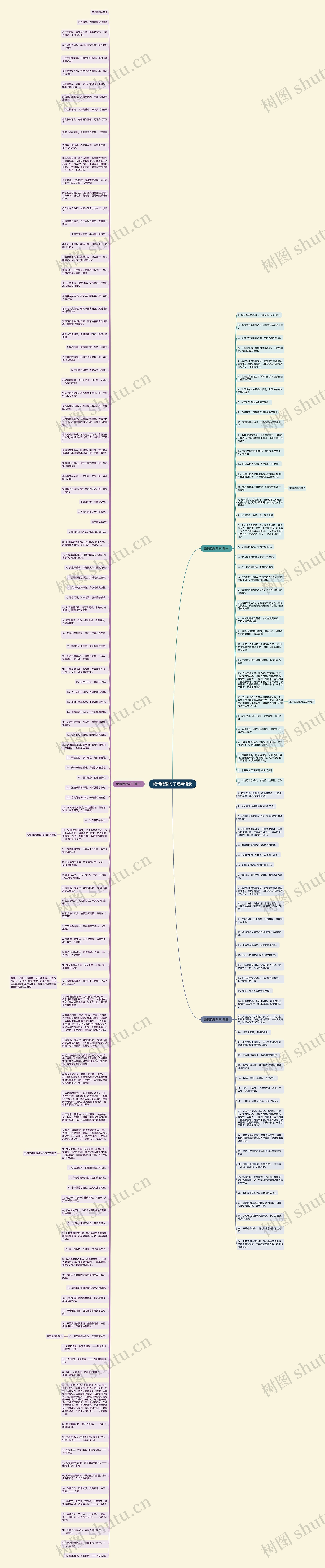 绝情绝爱句子经典语录思维导图