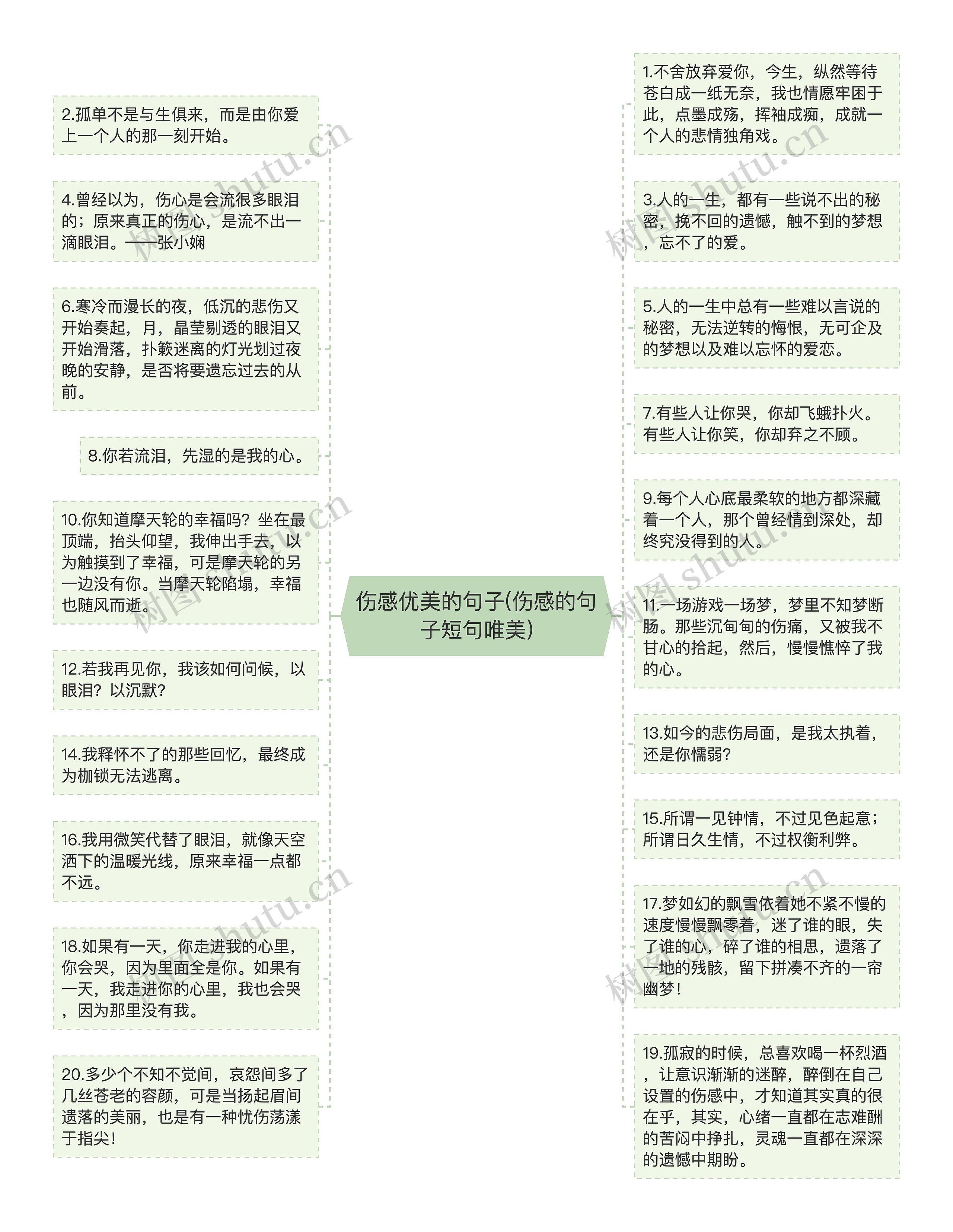 伤感优美的句子(伤感的句子短句唯美)思维导图