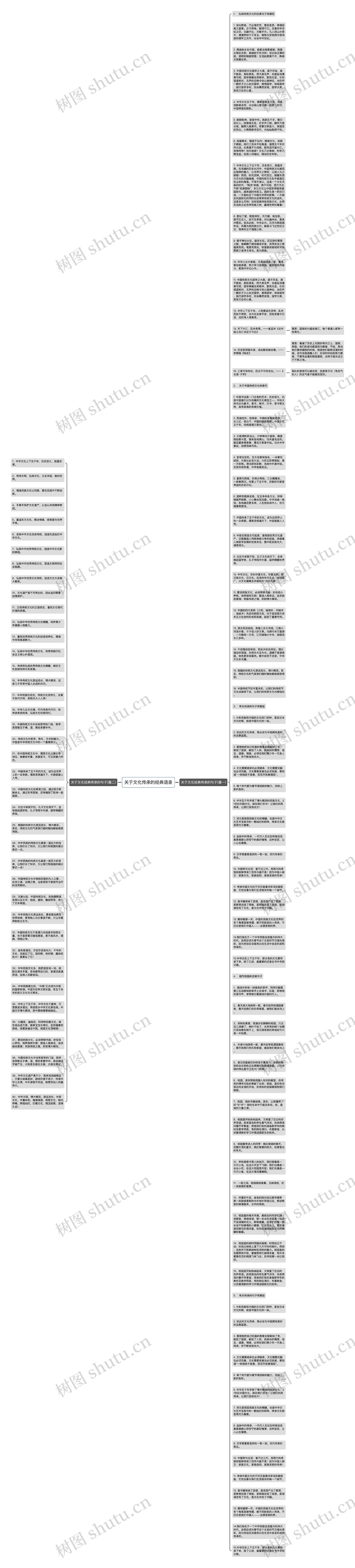 关于文化传承的经典语录思维导图
