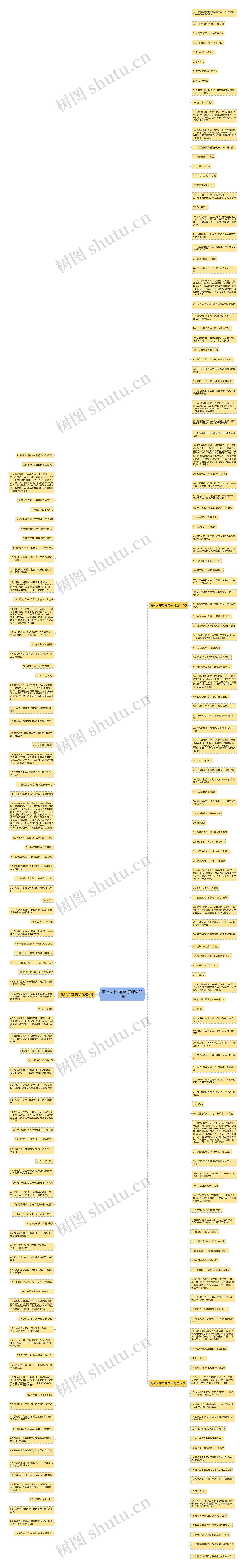 等故人来访的句子精选224句思维导图