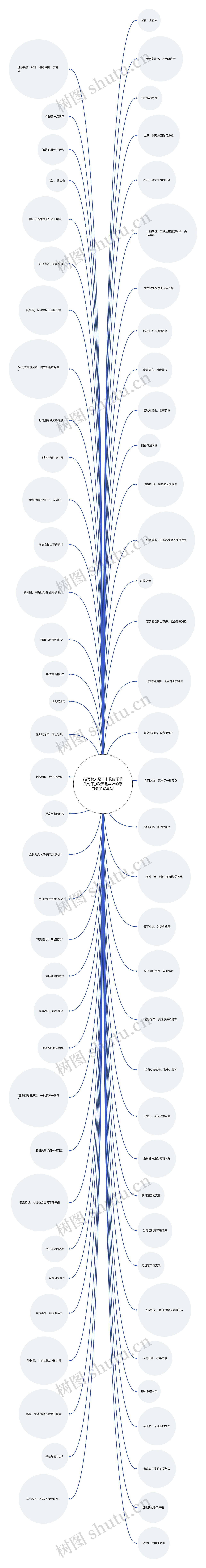 描写秋天是个丰收的季节的句子_(秋天是丰收的季节句子写具体)