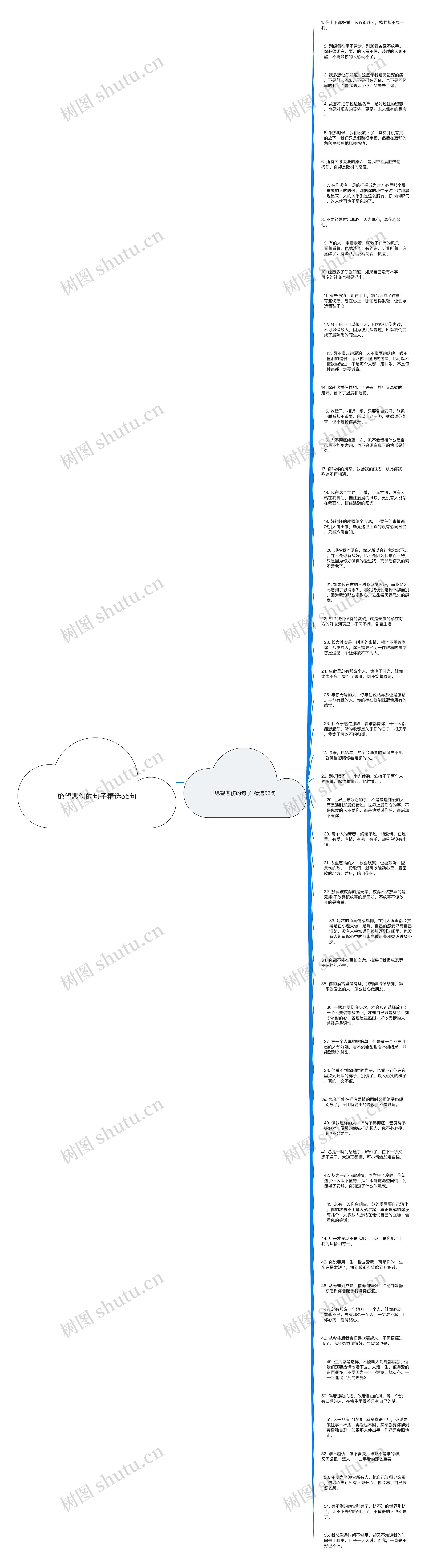 绝望悲伤的句子精选55句思维导图