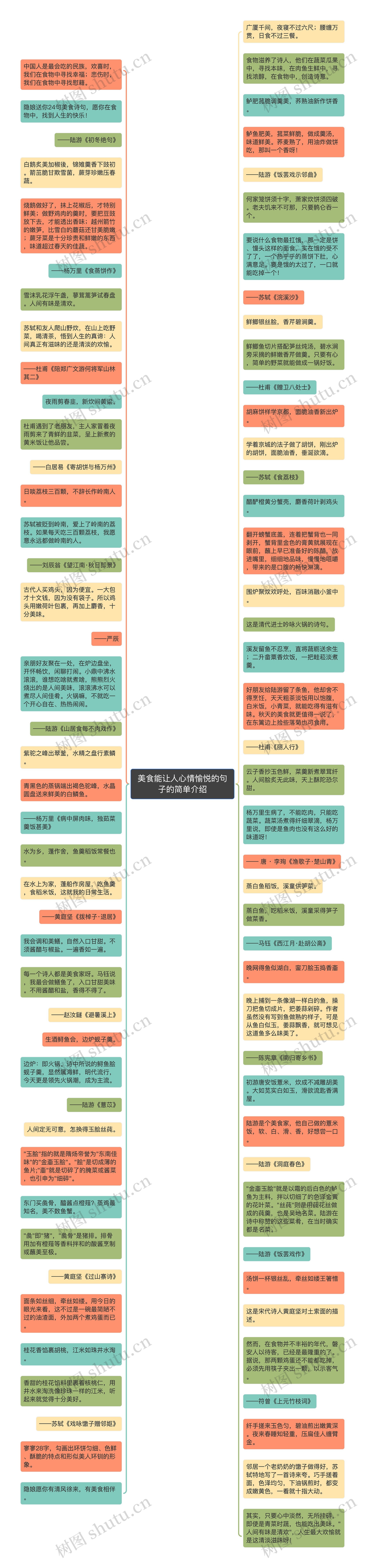 美食能让人心情愉悦的句子的简单介绍思维导图