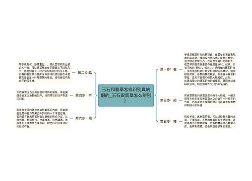 玉石和翡翠怎样识别真的假的_玉石跟翡翠怎么辨别？