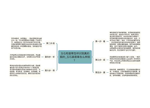 玉石和翡翠怎样识别真的假的_玉石跟翡翠怎么辨别？