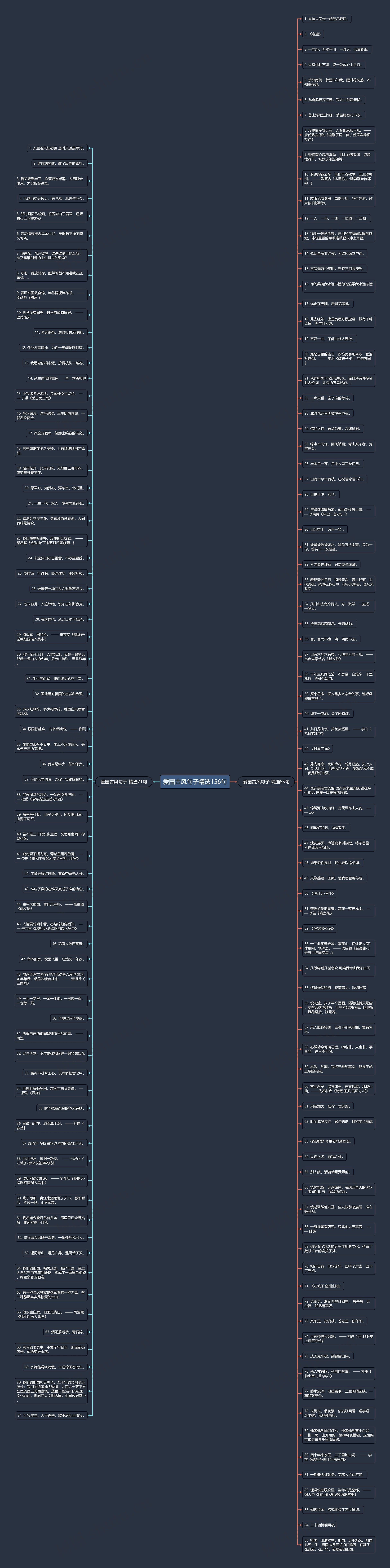 爱国古风句子精选156句思维导图