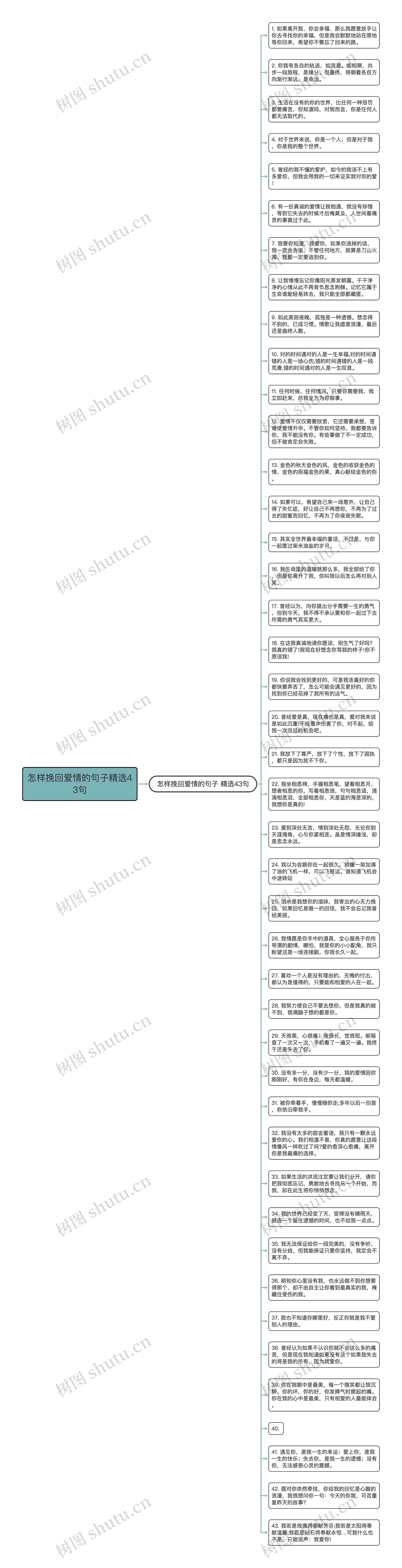 怎样挽回爱情的句子精选43句思维导图